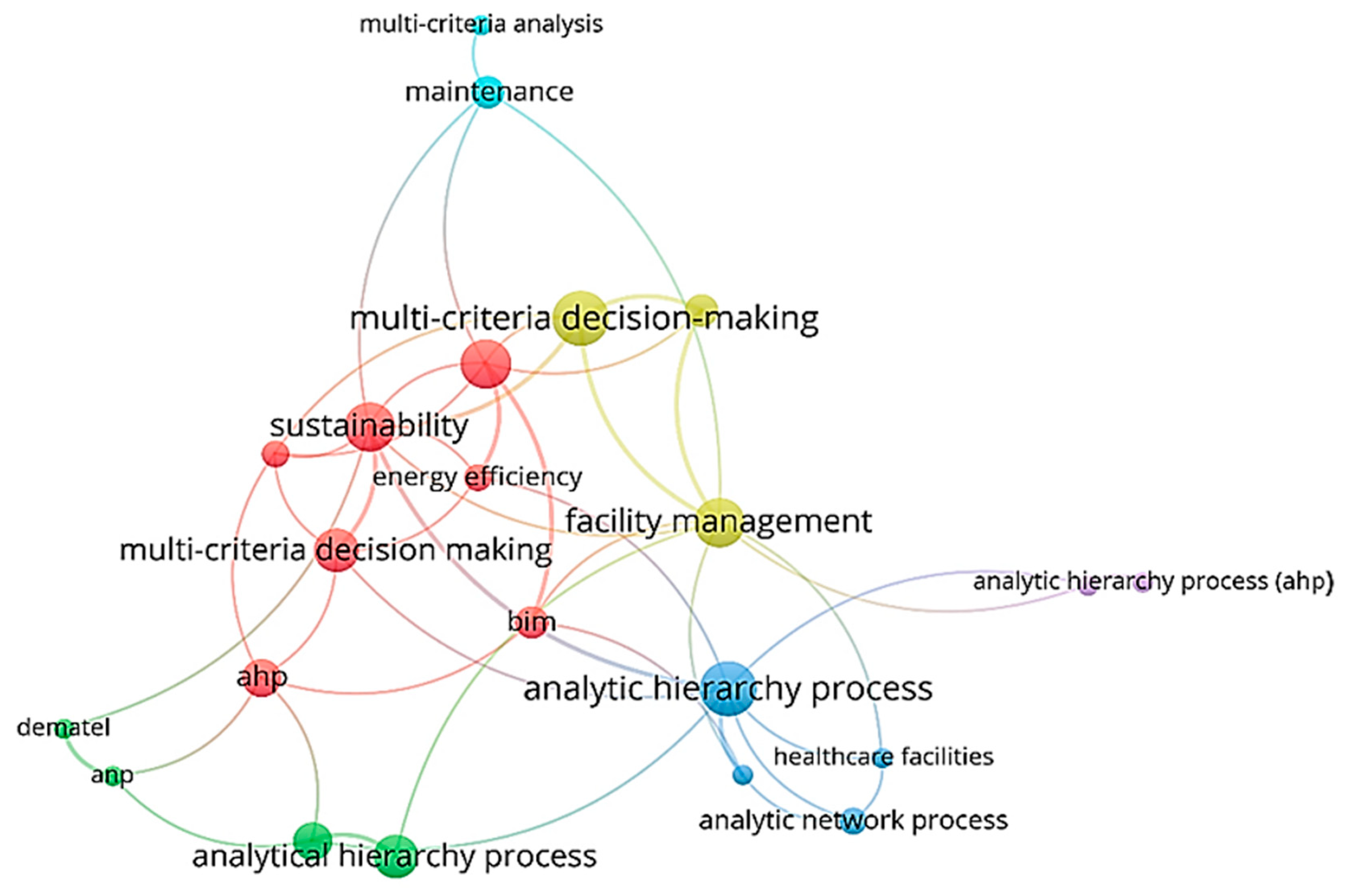 Buildings 15 03258 g004