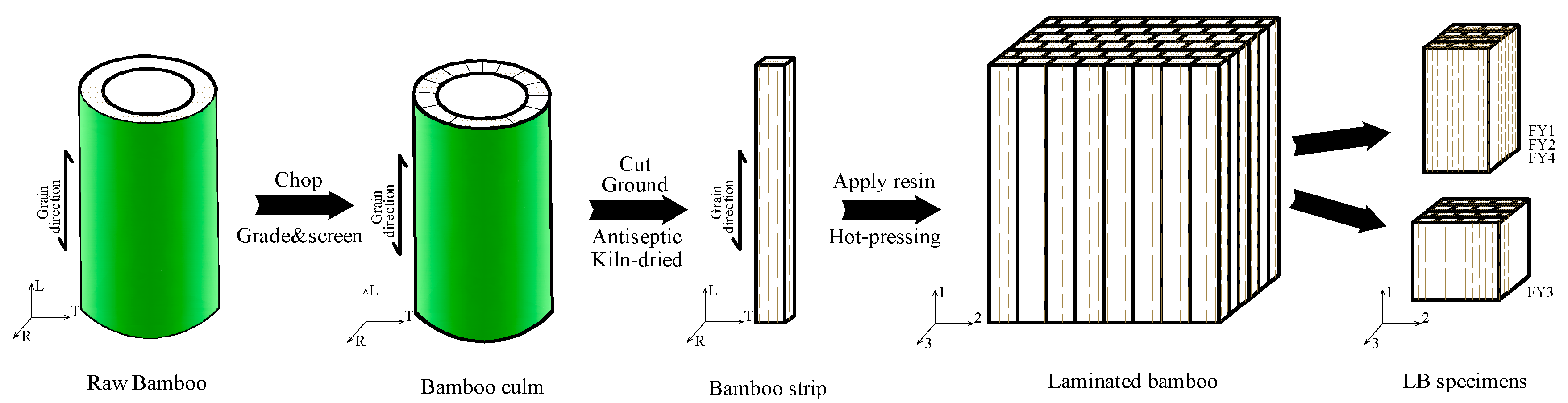 Buildings 15 03261 g002 Buildings 15 03261 g002
