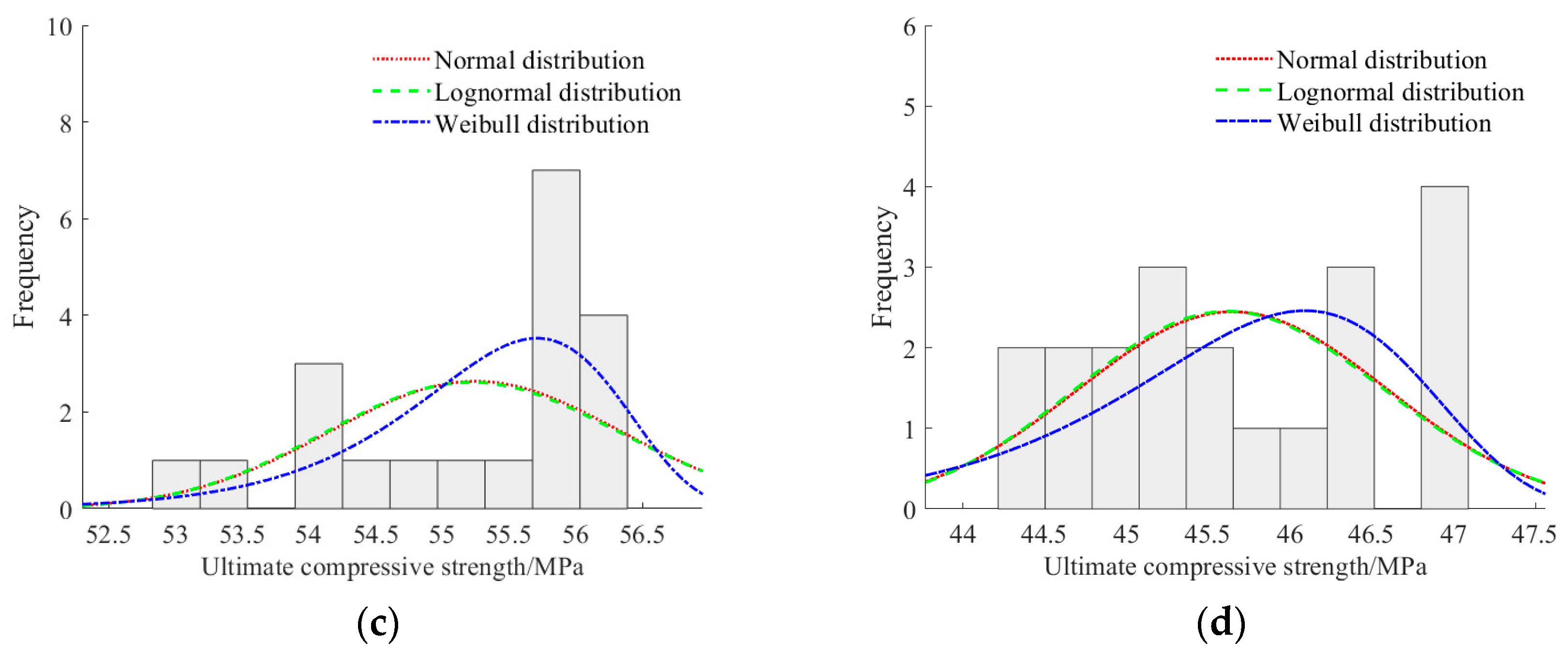 Buildings 15 03261 g007b Buildings 15 03261 g007b