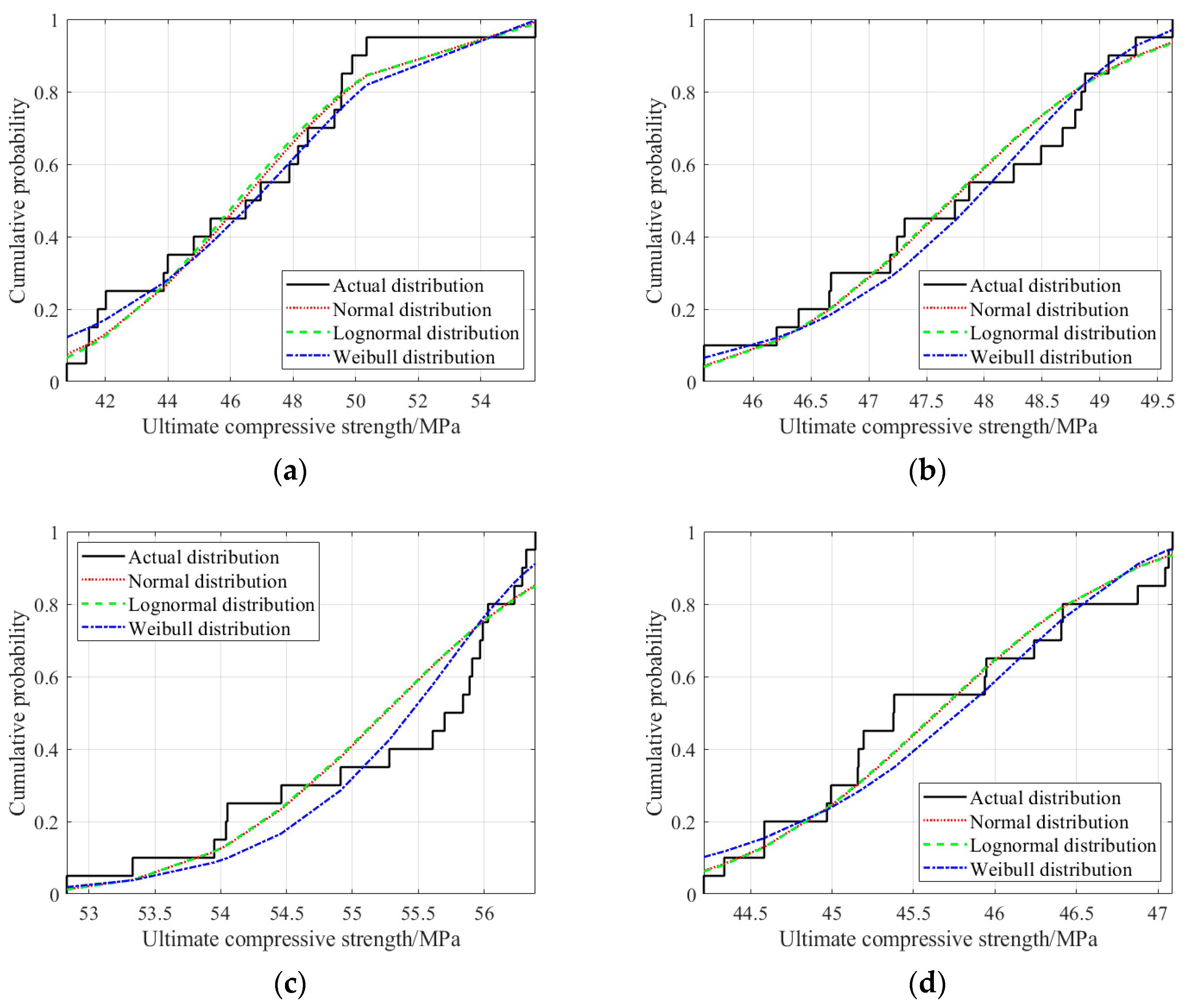Buildings 15 03261 g008 Buildings 15 03261 g008