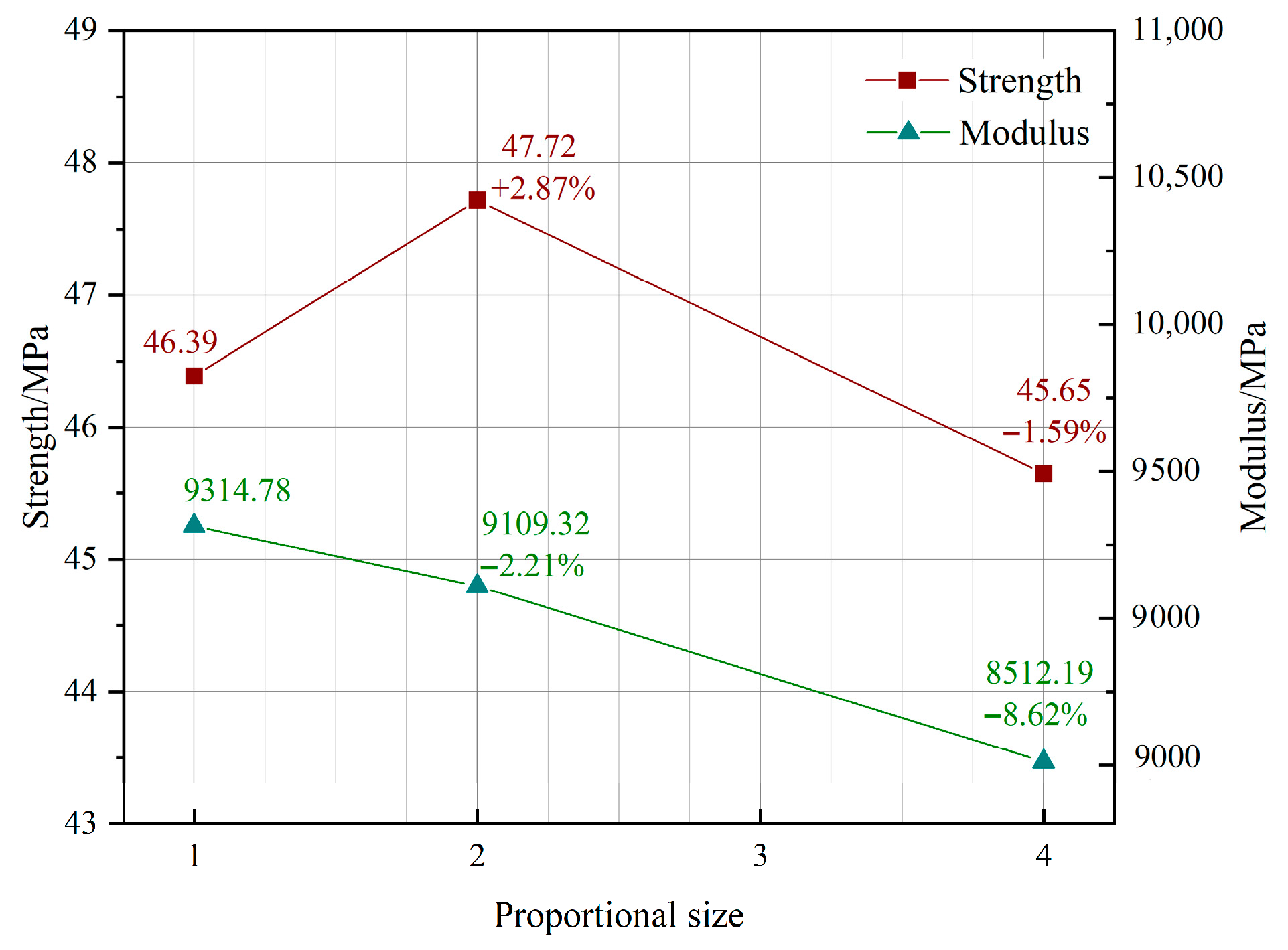 Buildings 15 03261 g009 Buildings 15 03261 g009