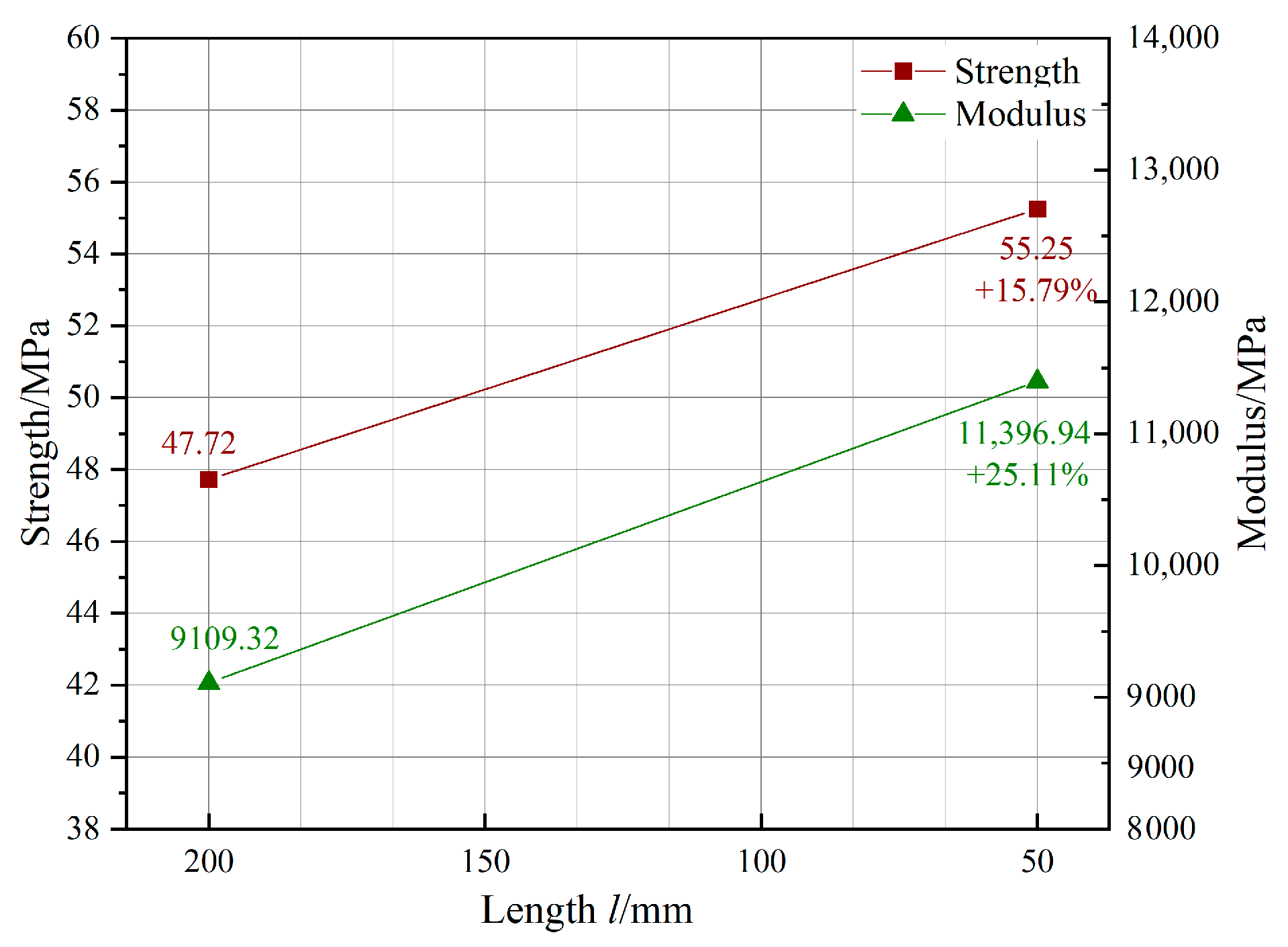 Buildings 15 03261 g010 Buildings 15 03261 g010