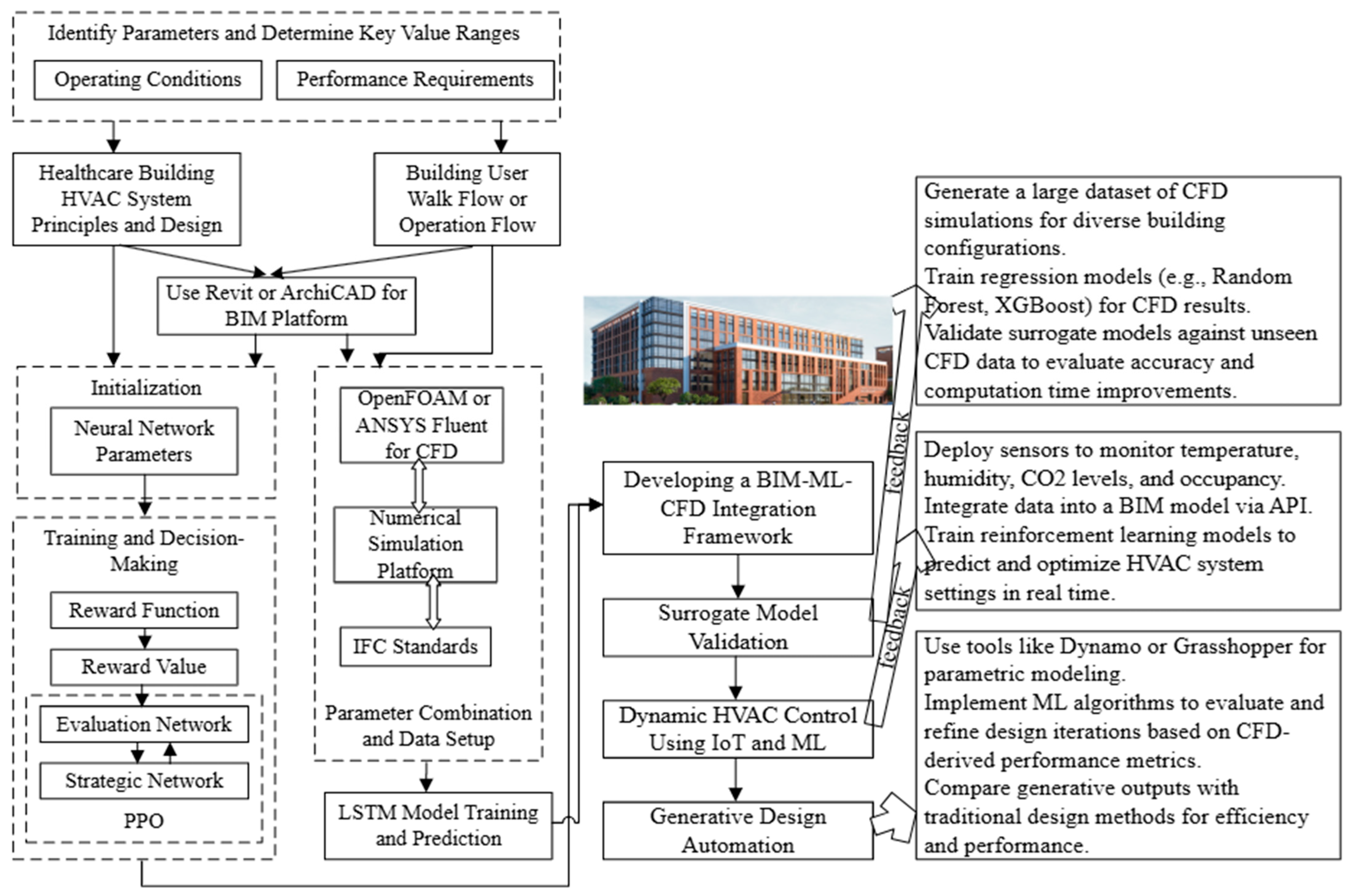Buildings 15 03267 g001 Buildings 15 03267 g001