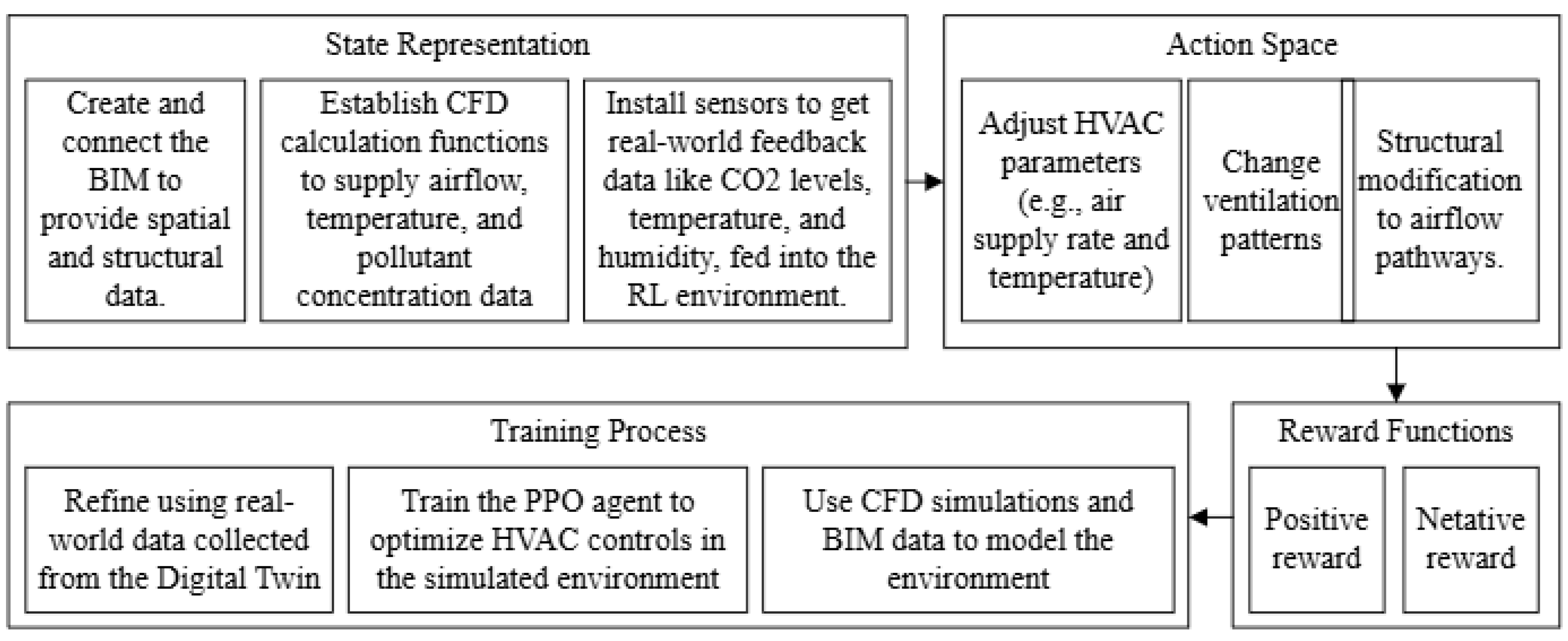 Buildings 15 03267 g002 Buildings 15 03267 g002