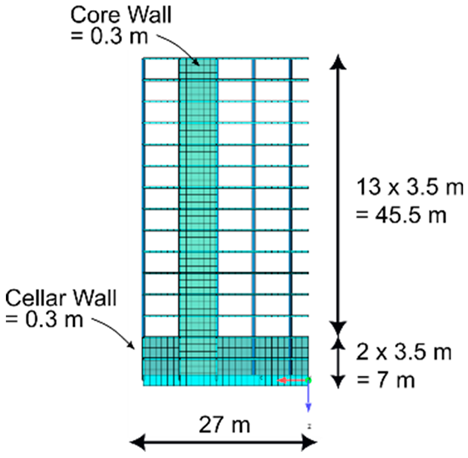 Buildings 15 03270 i005