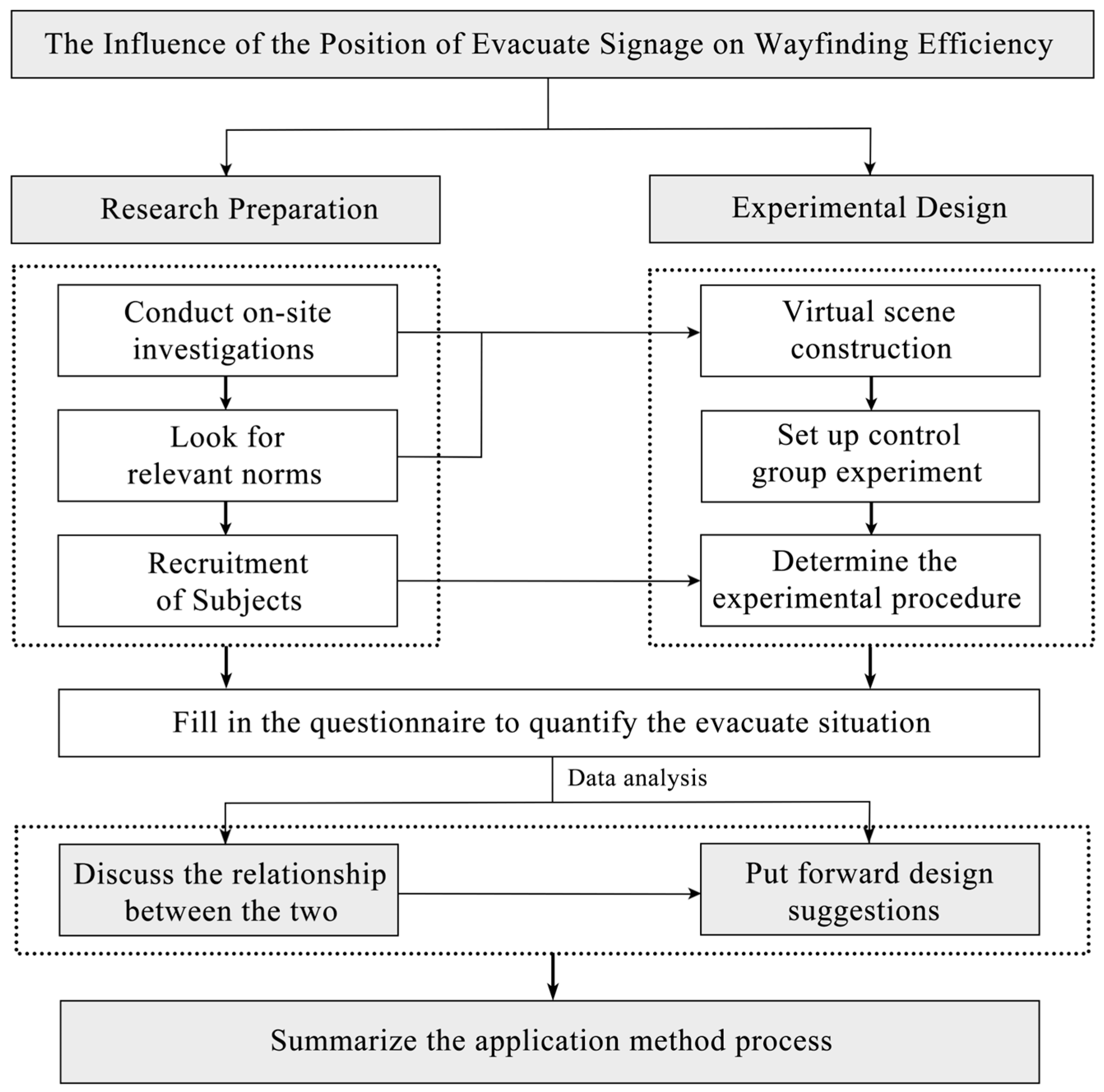 Buildings 15 03281 g001