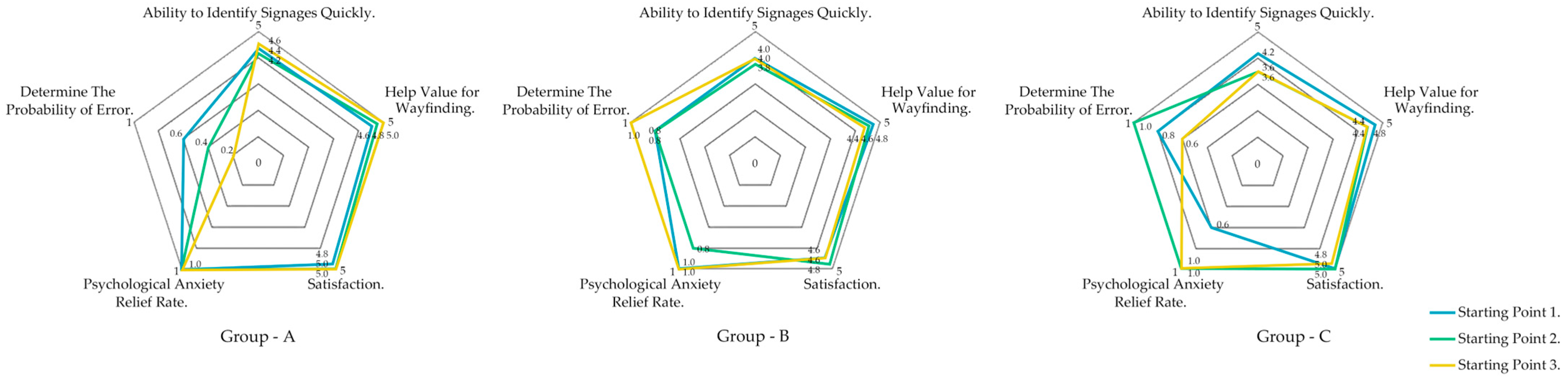 Buildings 15 03281 g013