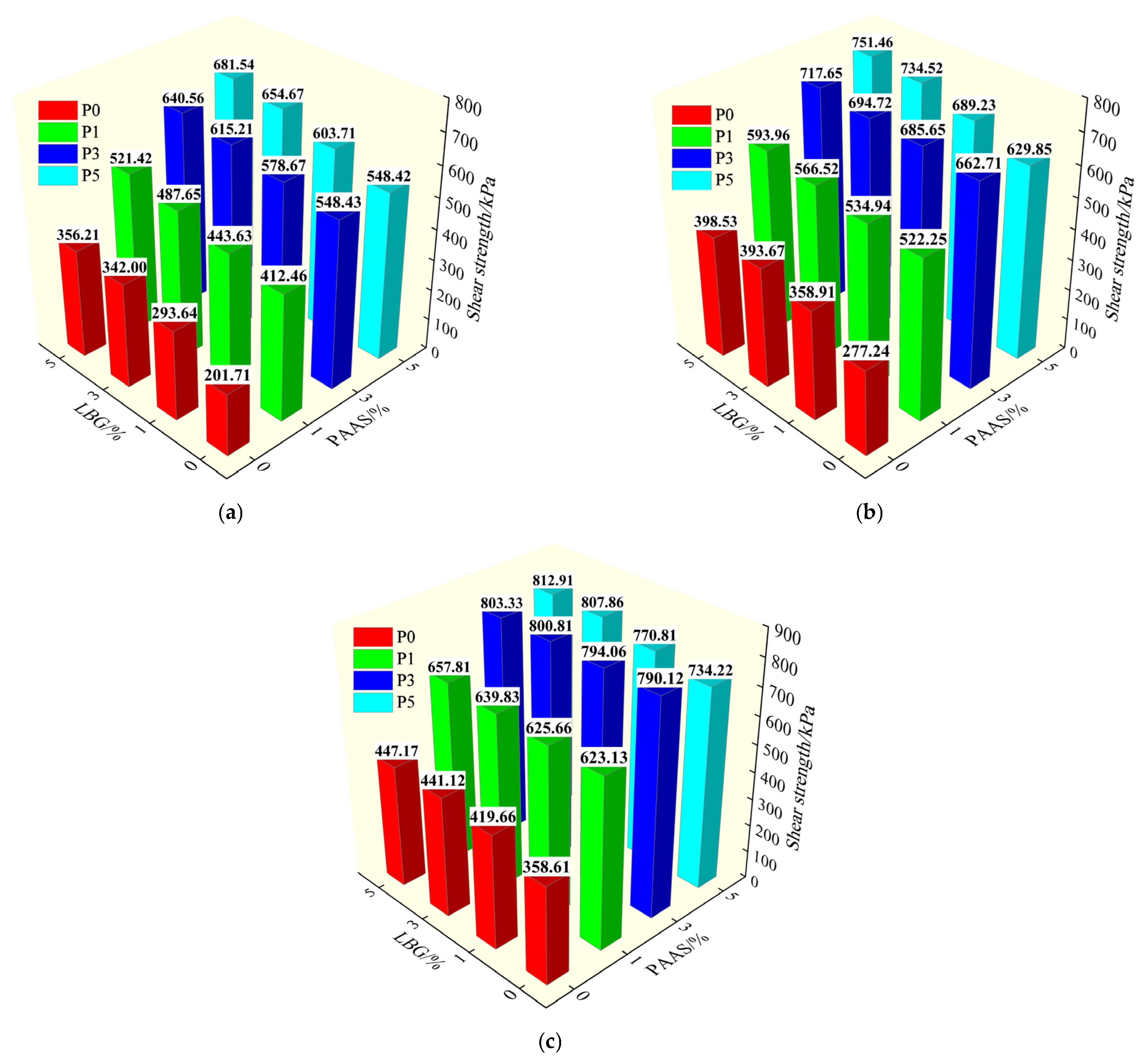 Buildings 15 03291 g005 Buildings 15 03291 g005