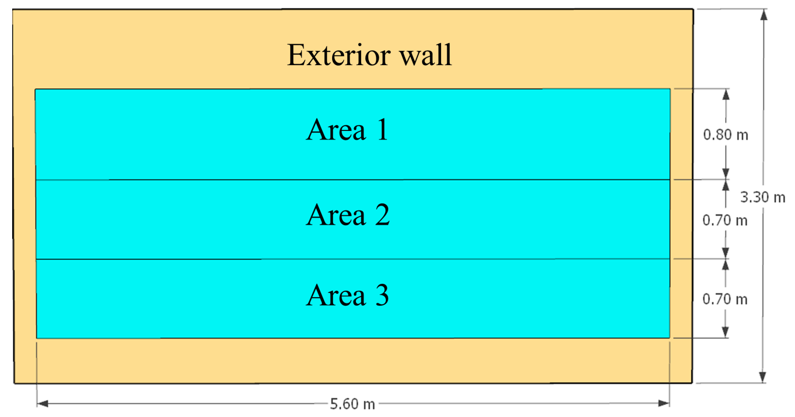 Buildings 15 03296 g005 Buildings 15 03296 g005