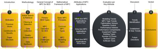 Buildings 15 03298 g001