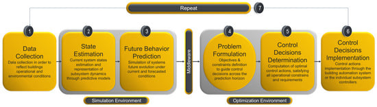 Buildings 15 03298 g003