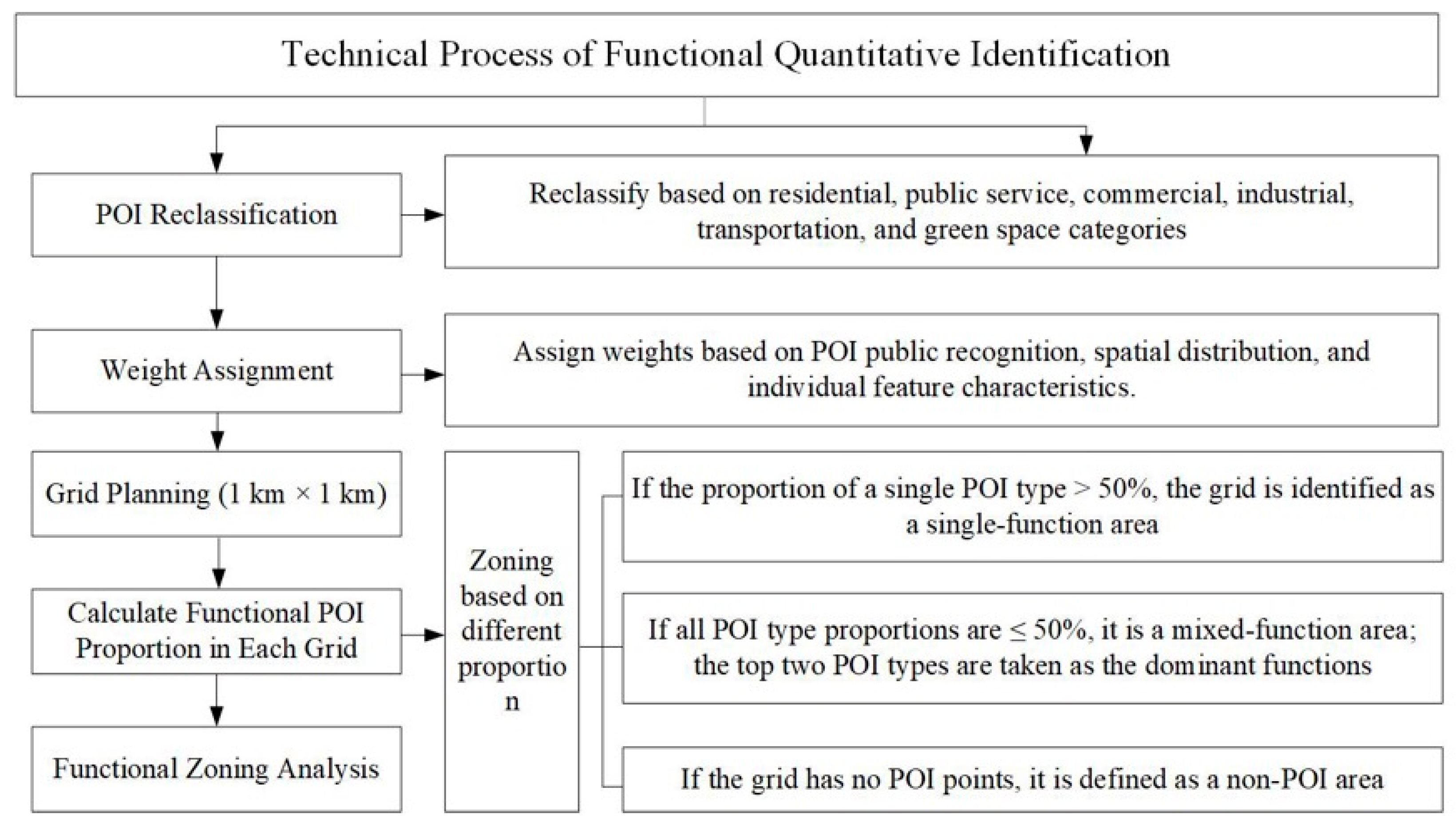 Buildings 15 03306 g003 Buildings 15 03306 g003