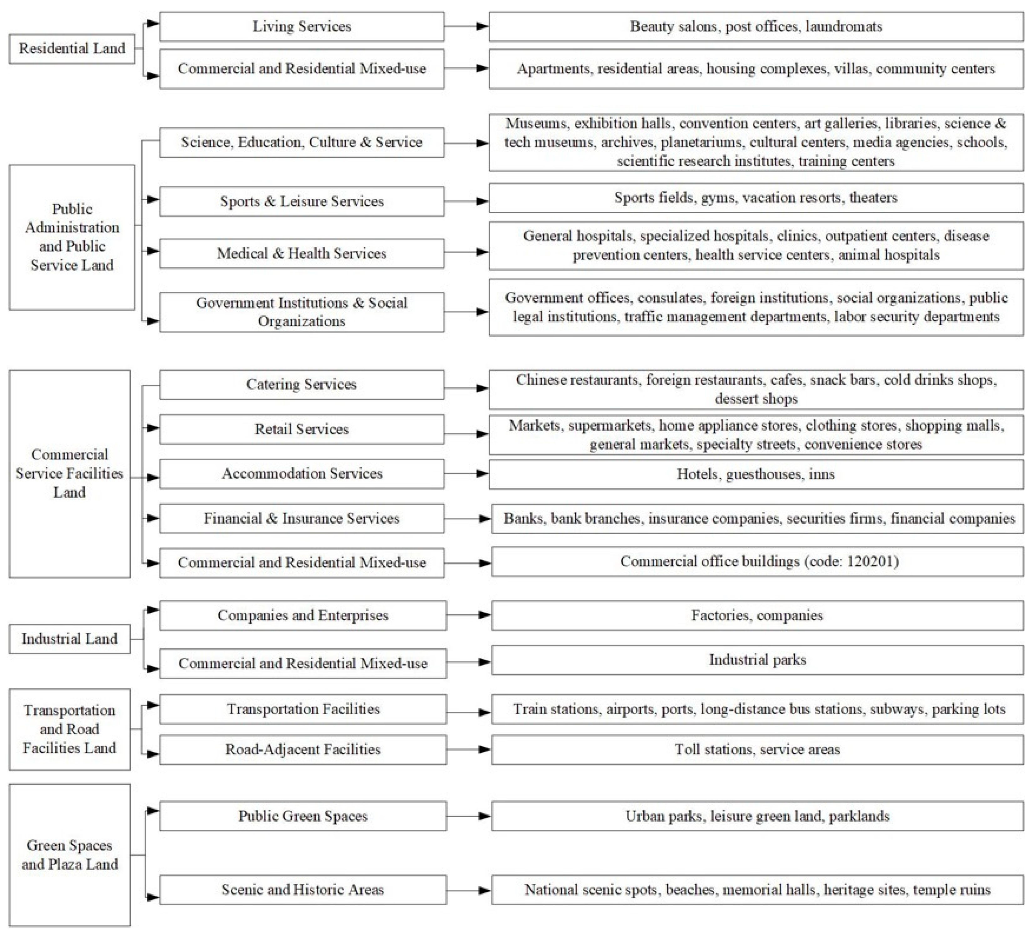 Buildings 15 03306 g004 Buildings 15 03306 g004