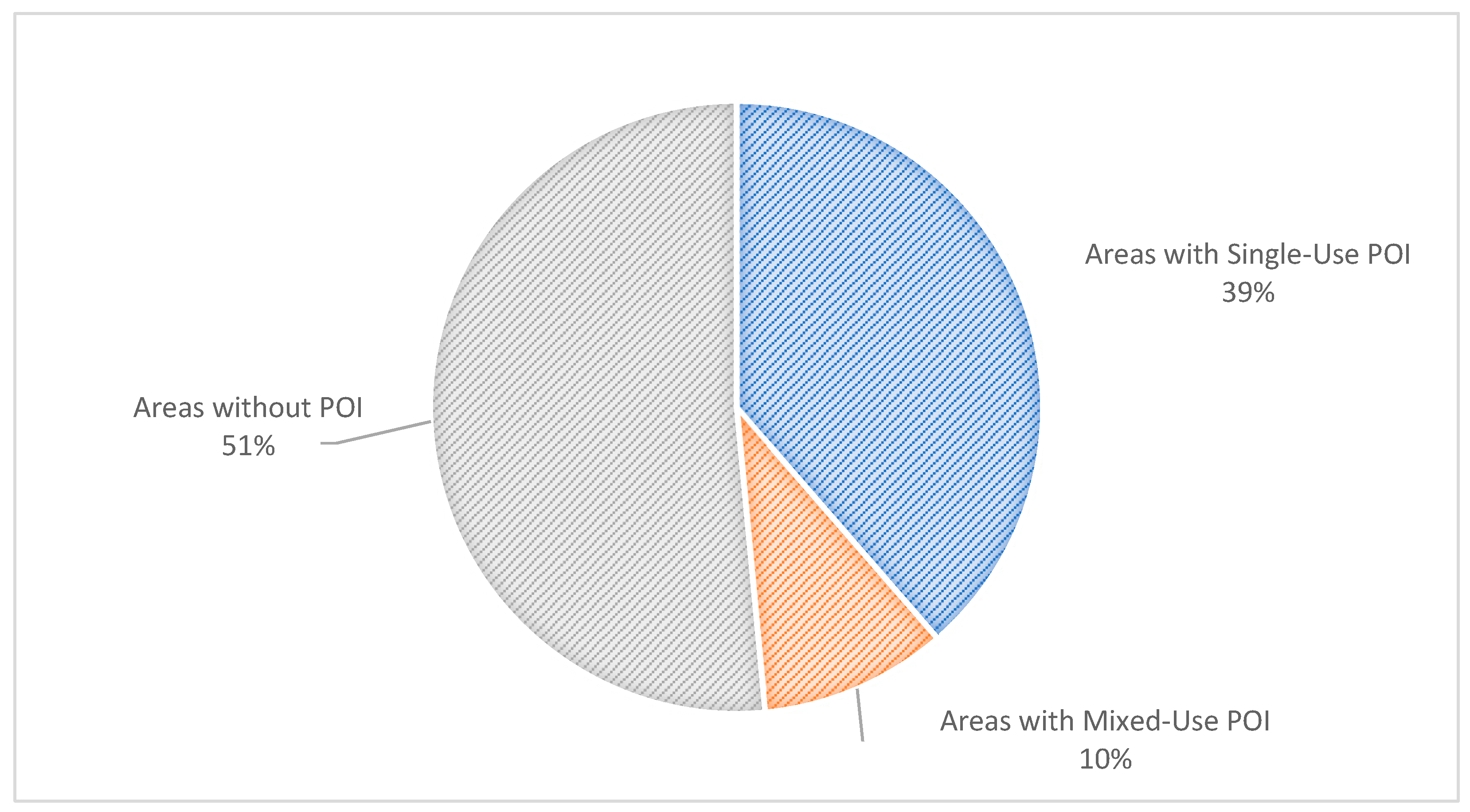Buildings 15 03306 g006 Buildings 15 03306 g006