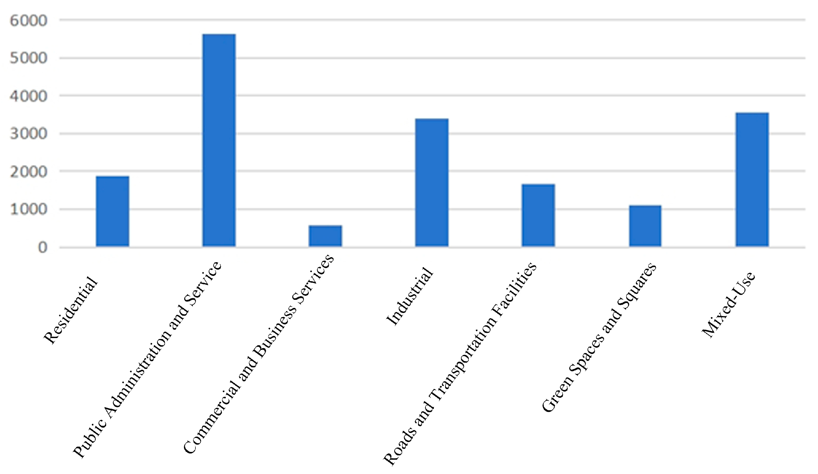 Buildings 15 03306 g007 Buildings 15 03306 g007