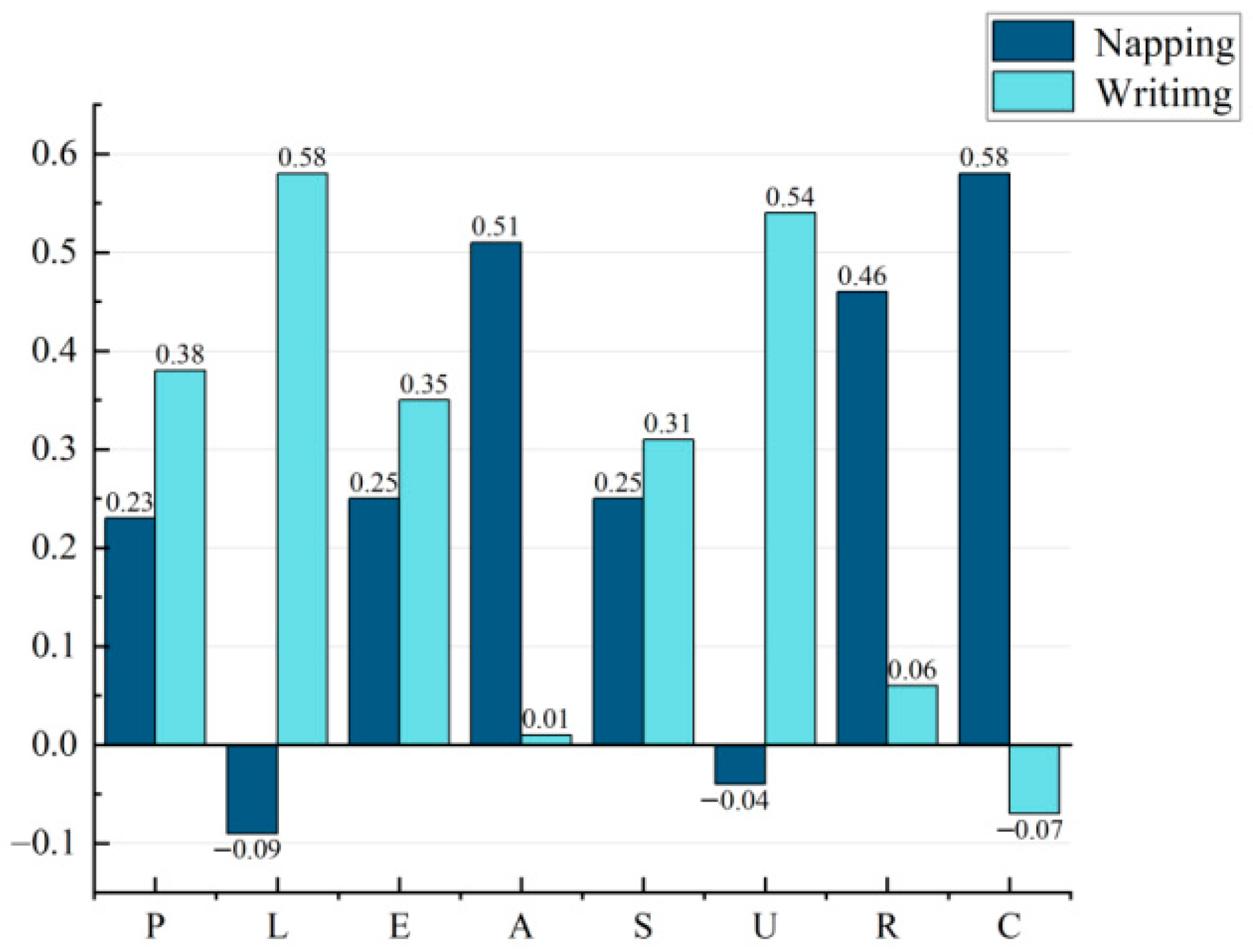 Buildings 15 03321 g004 Buildings 15 03321 g004