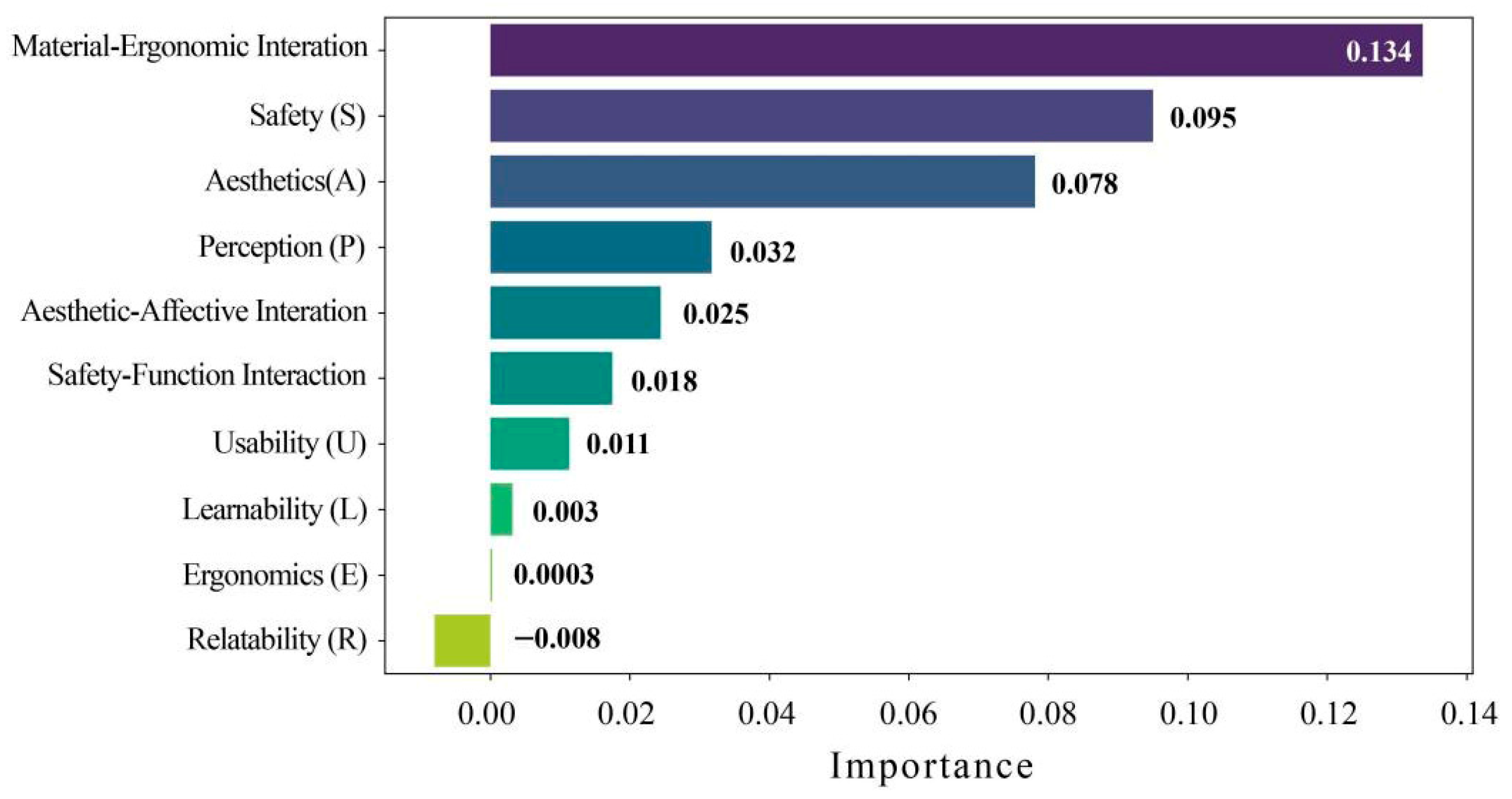 Buildings 15 03321 g006 Buildings 15 03321 g006