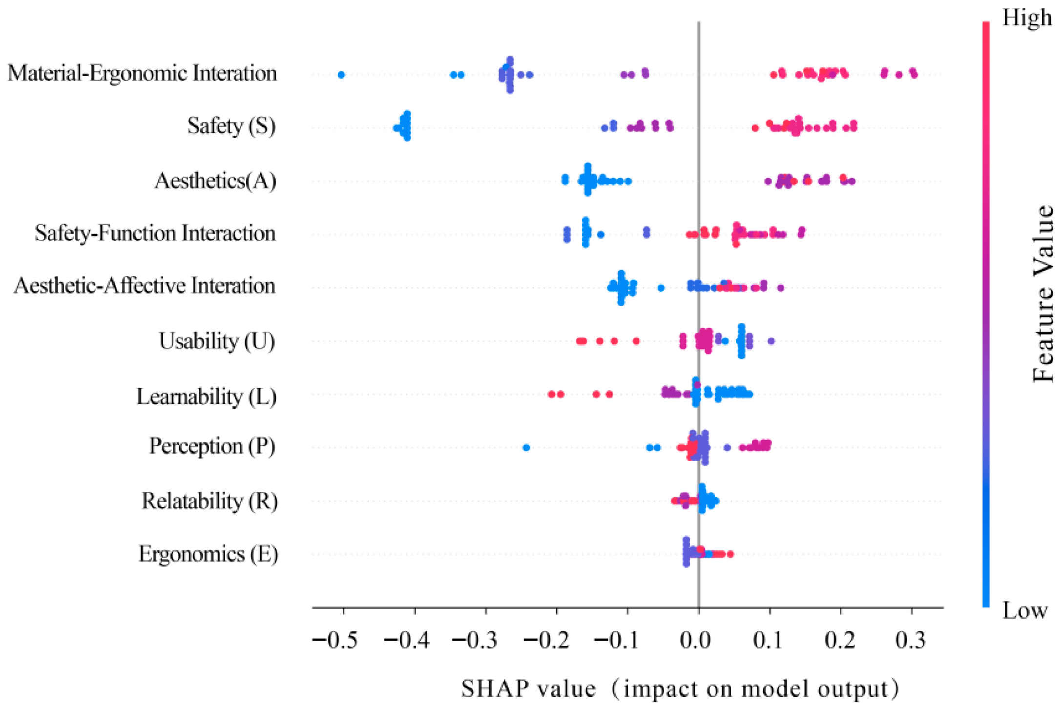 Buildings 15 03321 g007 Buildings 15 03321 g007