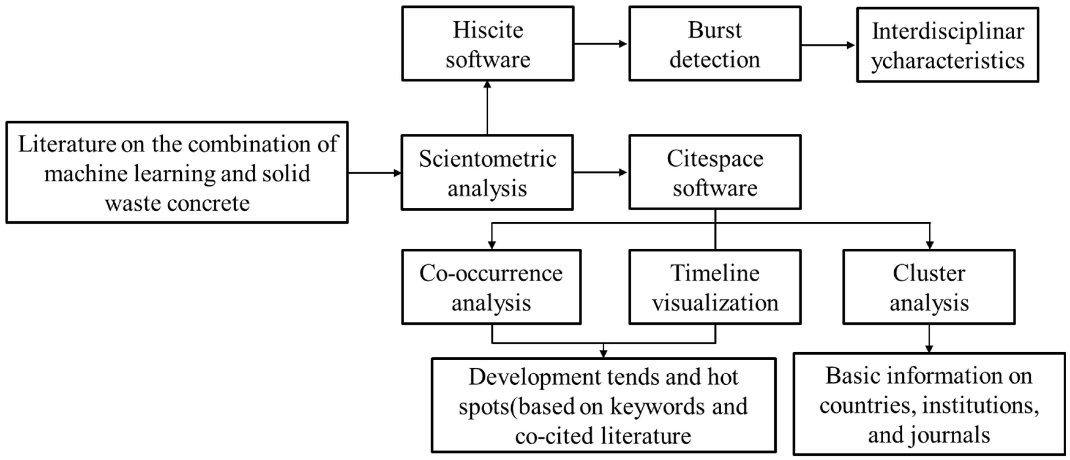 Buildings 15 03333 g002