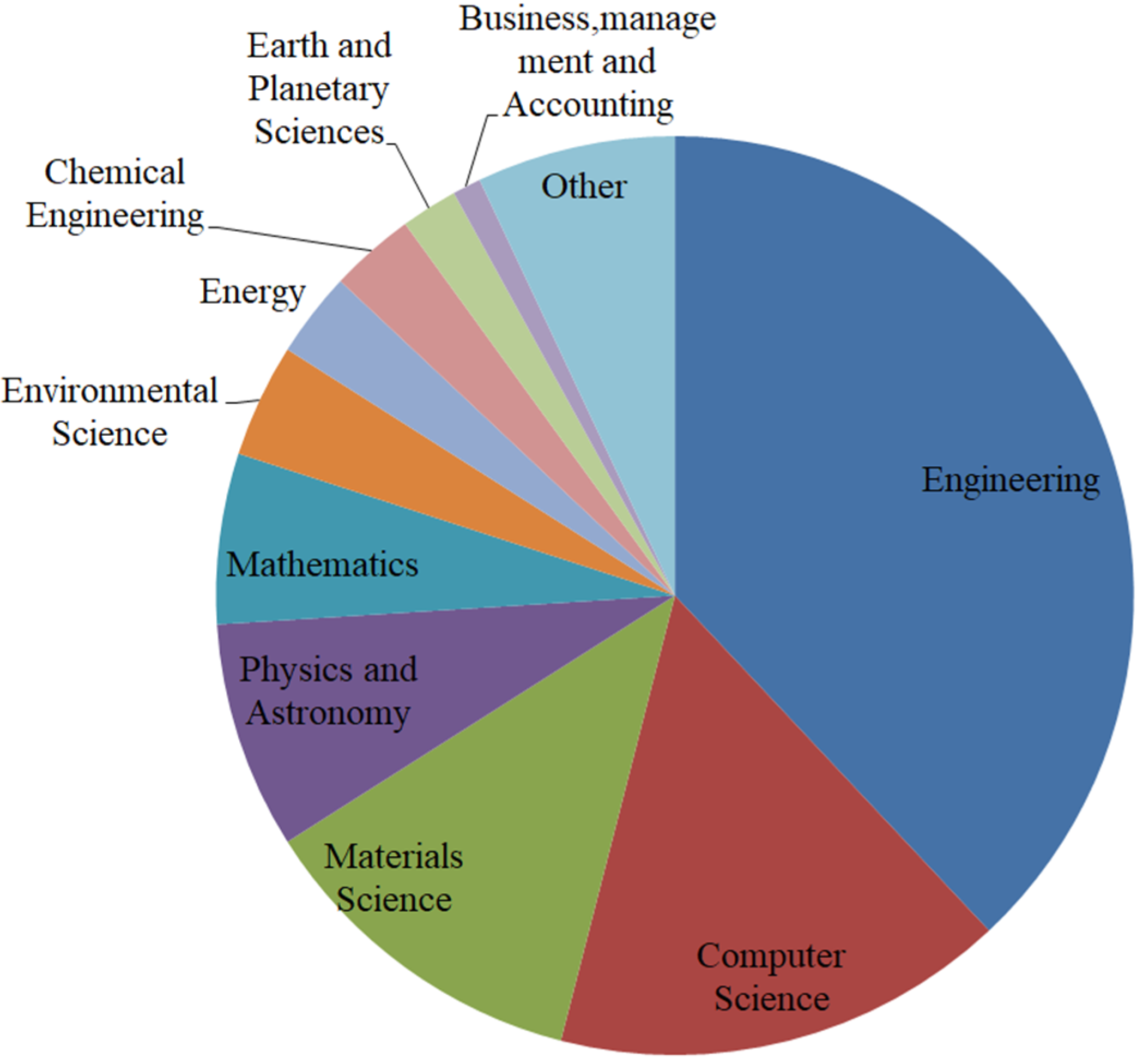Buildings 15 03333 g003