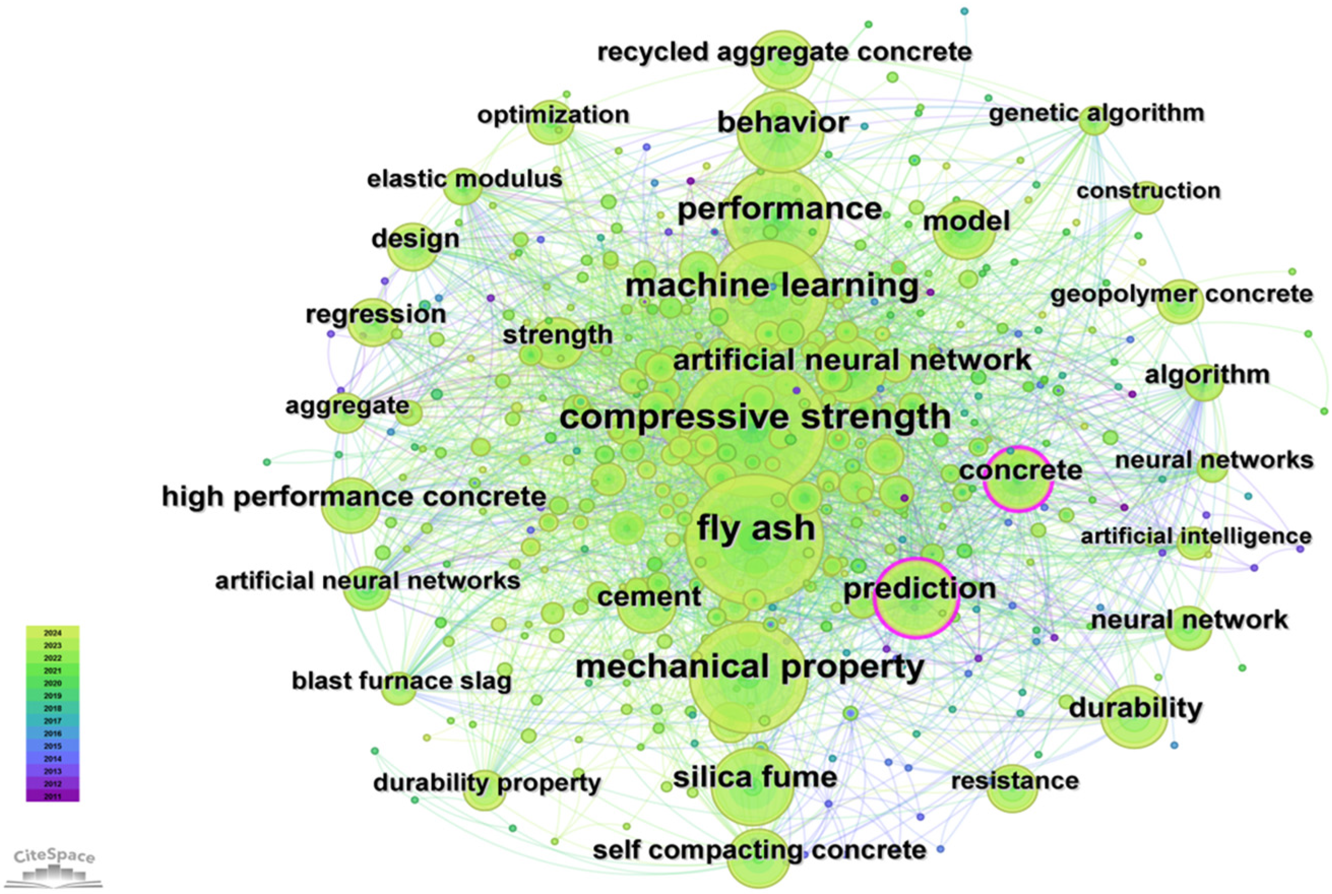 Buildings 15 03333 g010