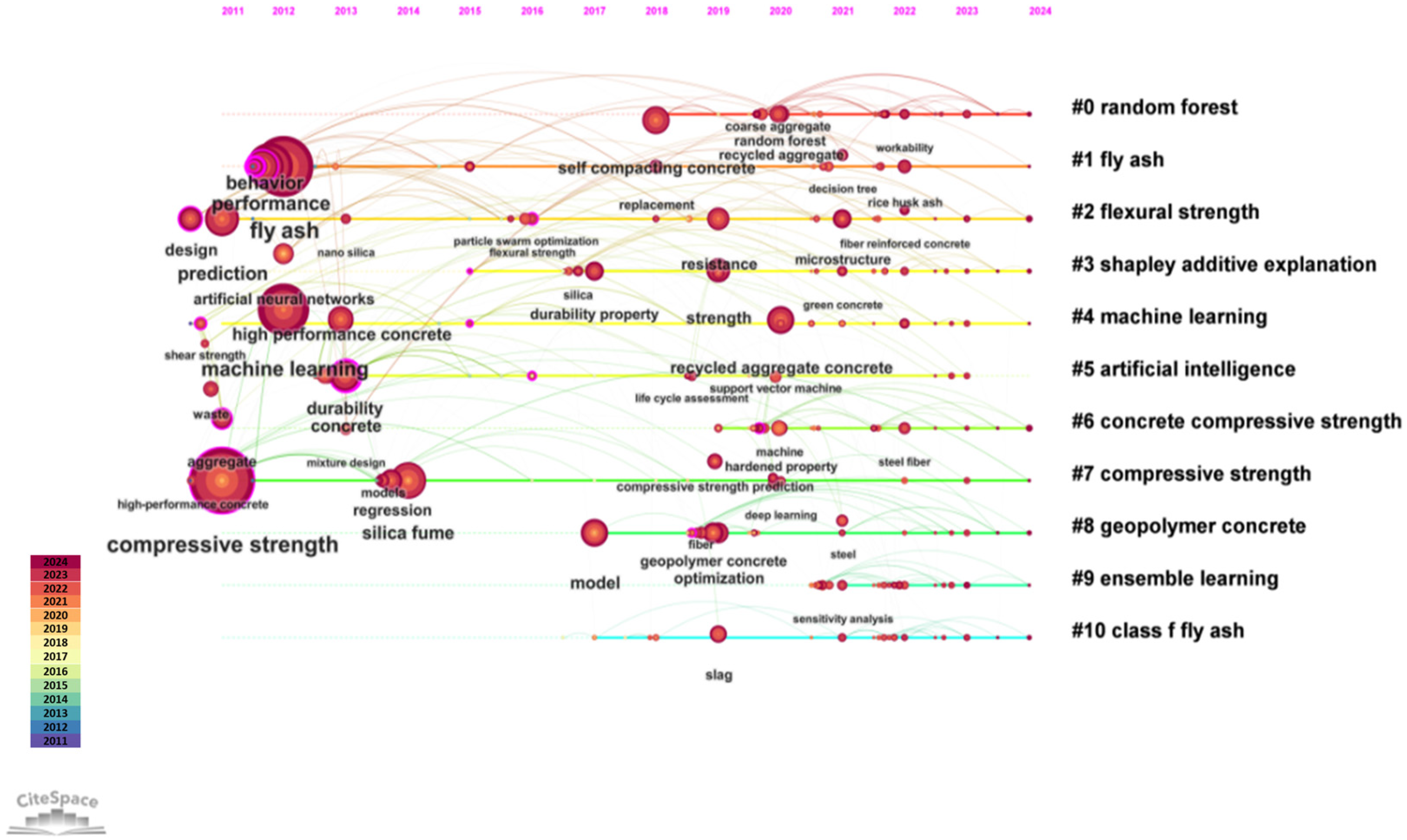 Buildings 15 03333 g012