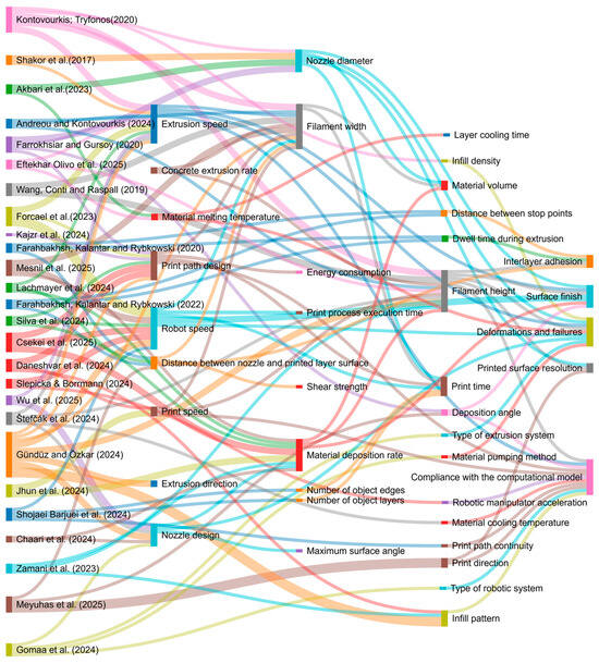 Buildings 15 03336 g008