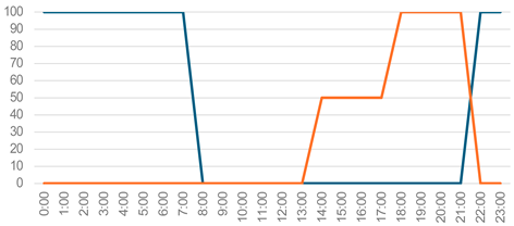 Buildings 15 03337 i003 Buildings 15 03337 i003