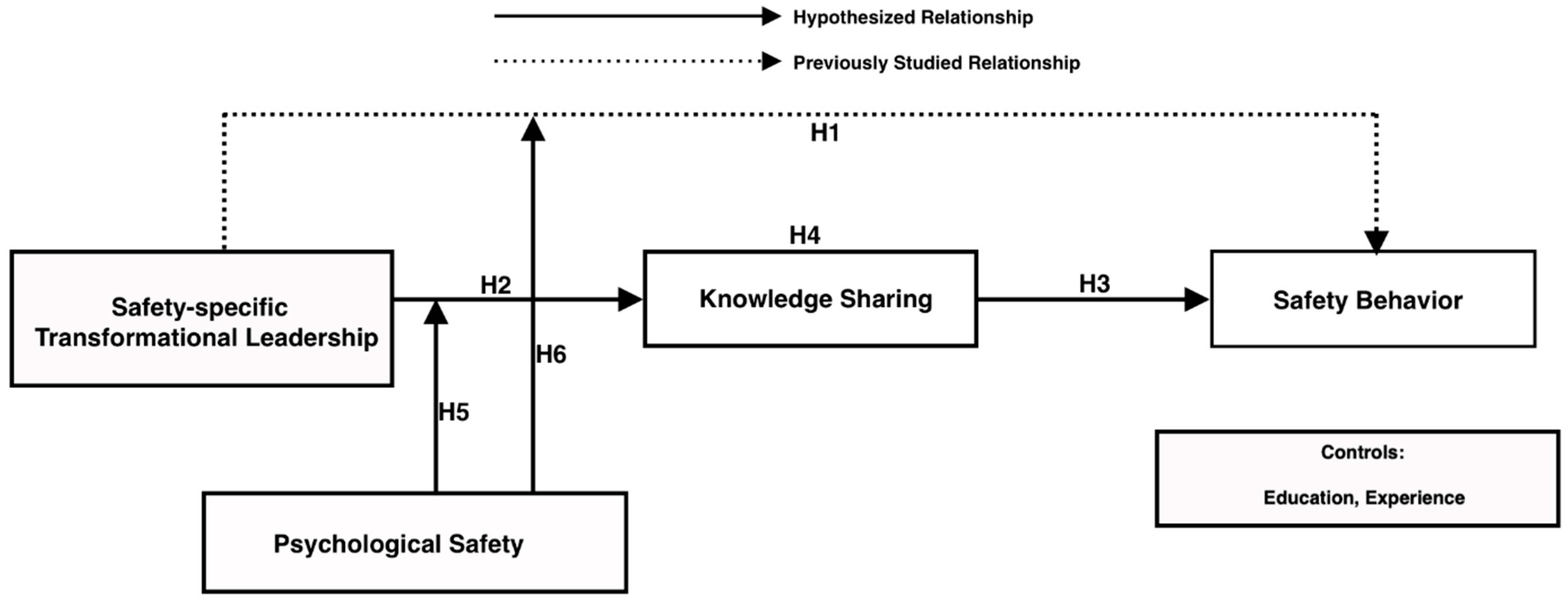 Buildings 15 03340 g001