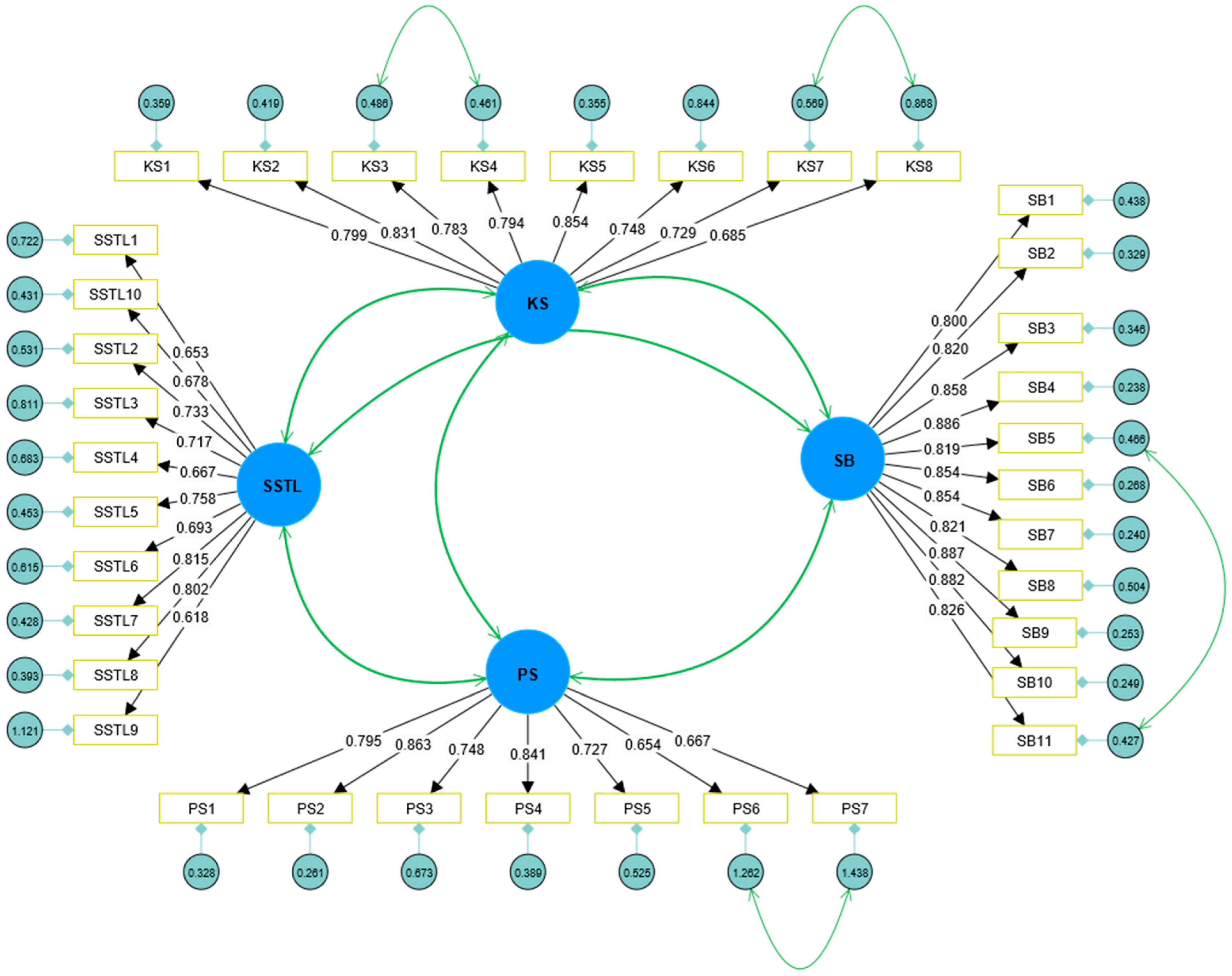 Buildings 15 03340 g002