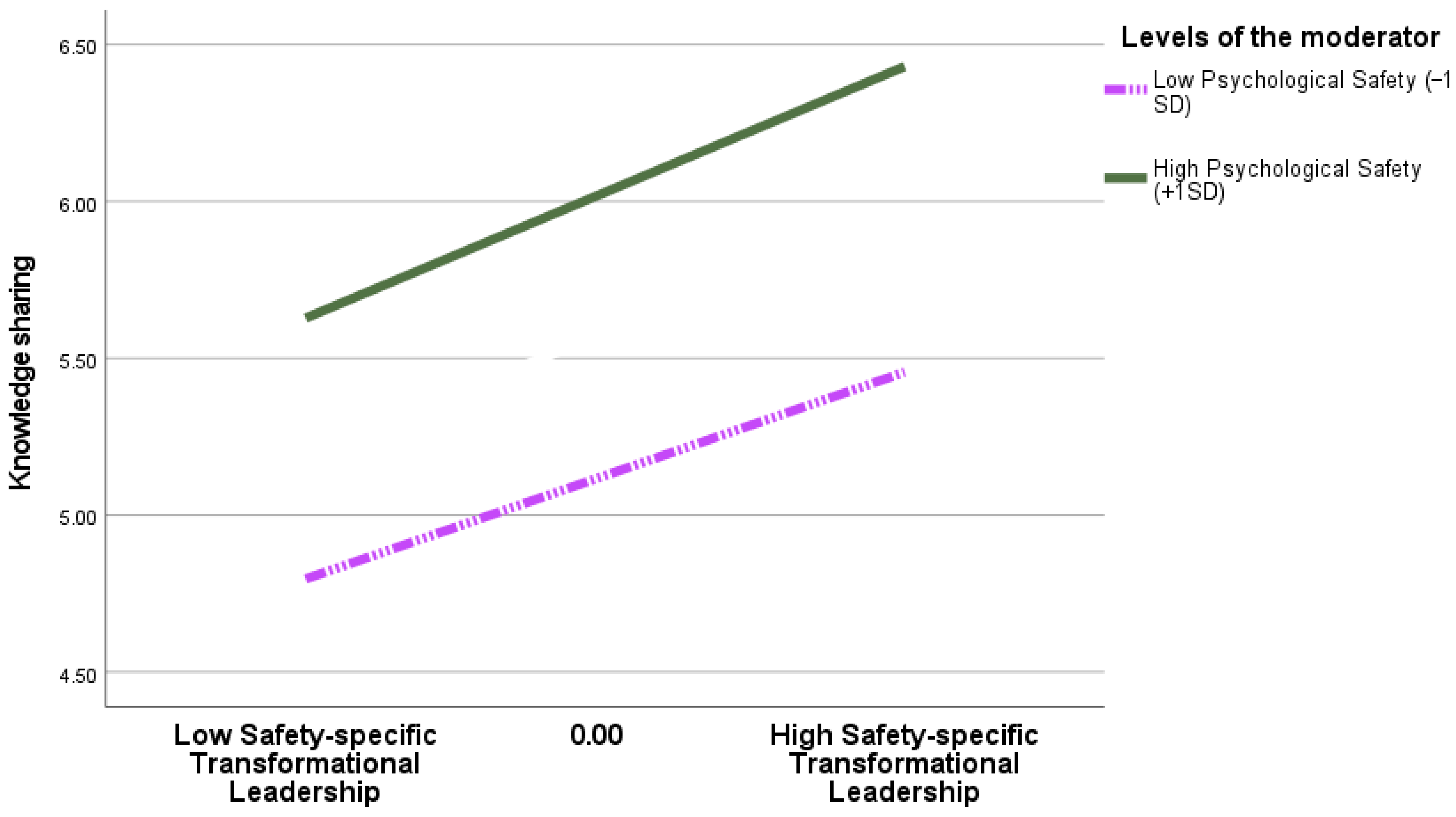 Buildings 15 03340 g003