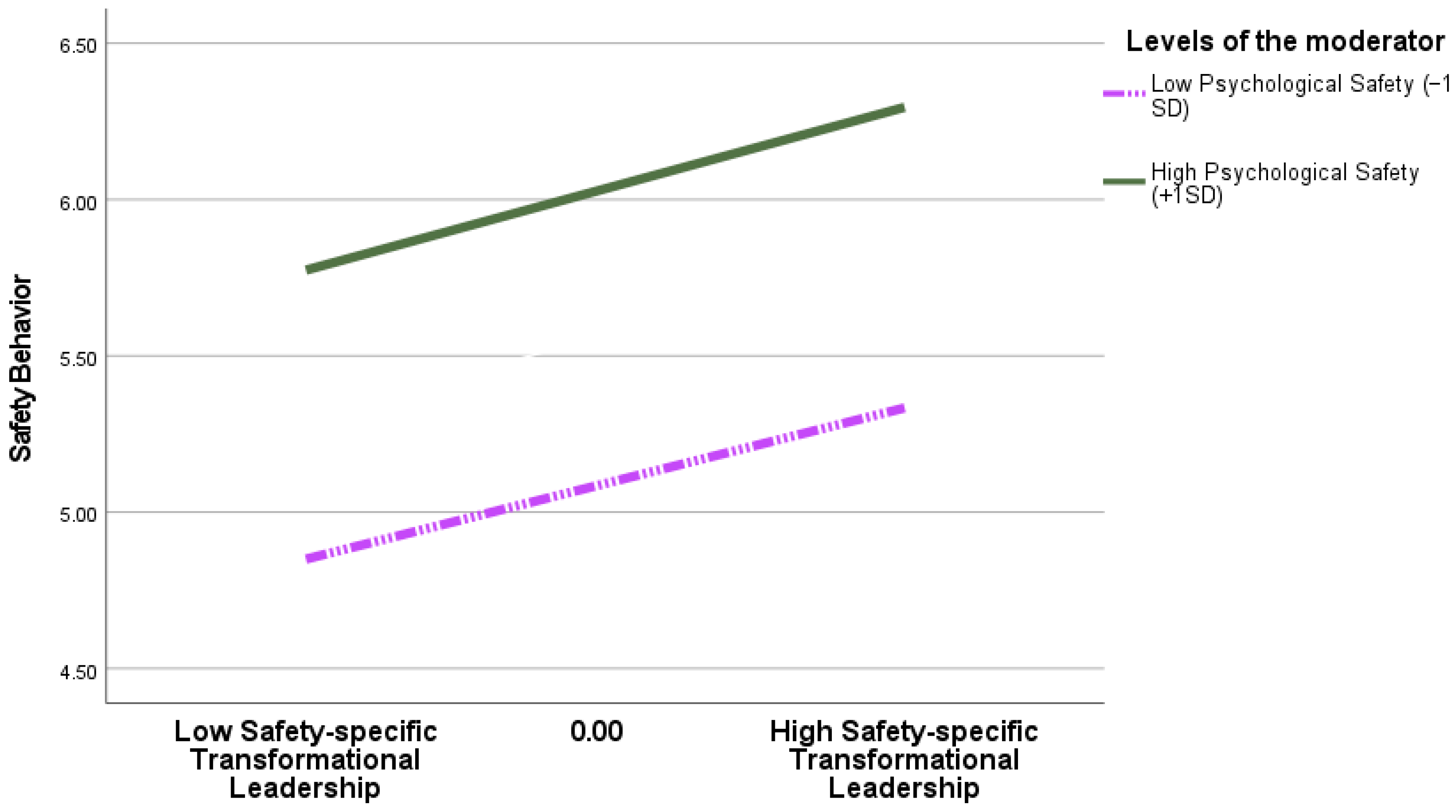 Buildings 15 03340 g004
