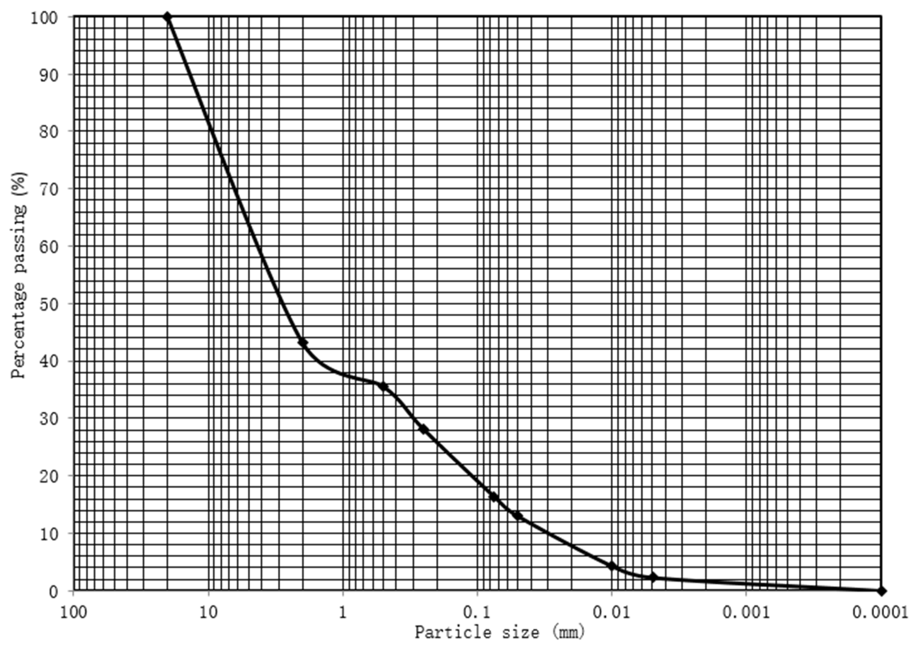 Buildings 15 03356 g012