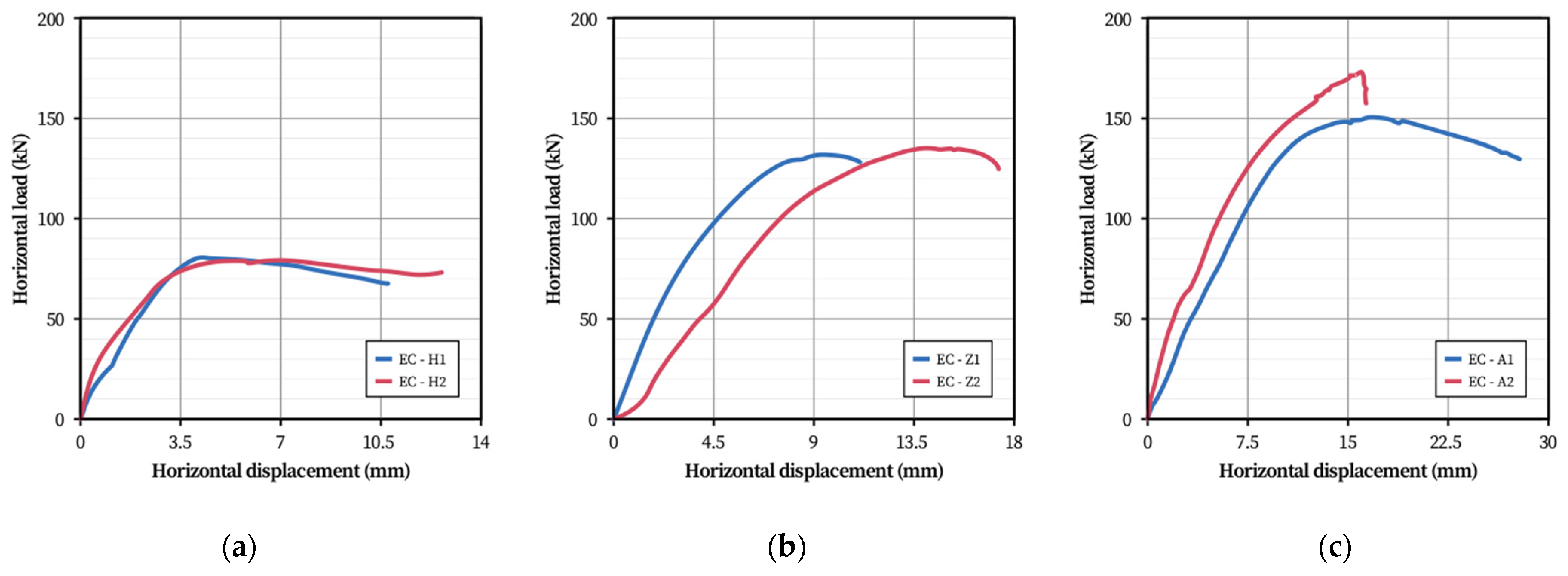 Buildings 15 03356 g017