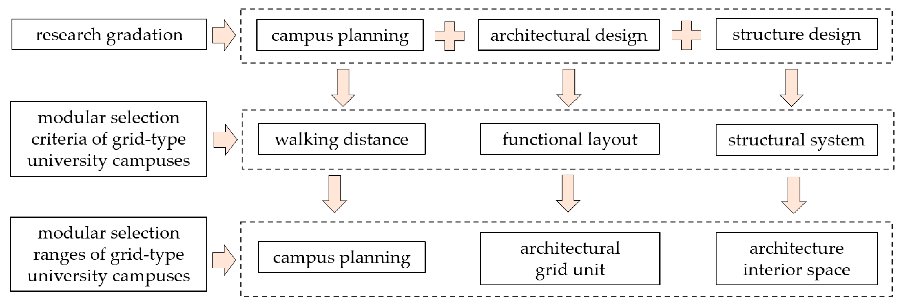 Buildings 15 03357 g003