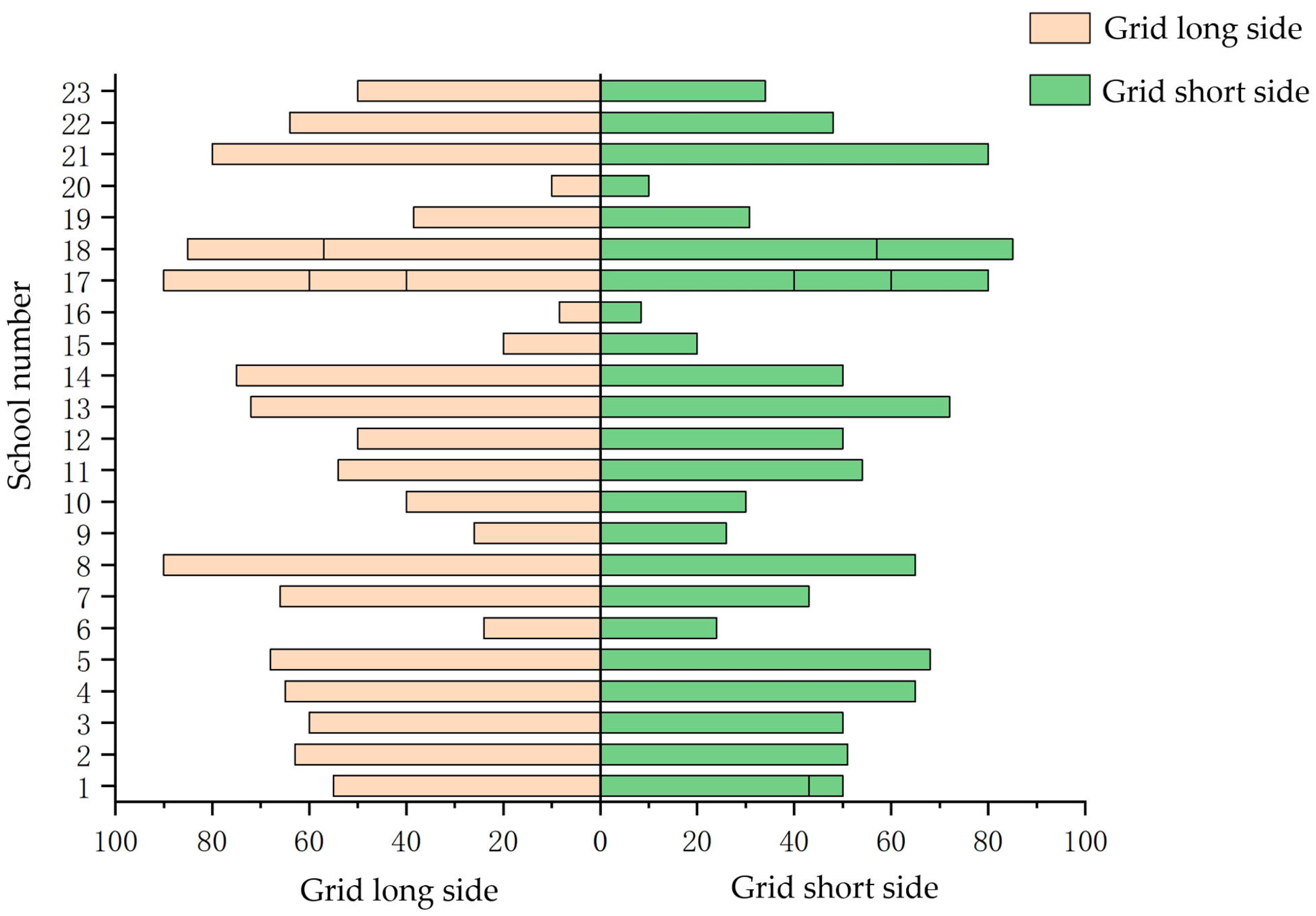 Buildings 15 03357 g016