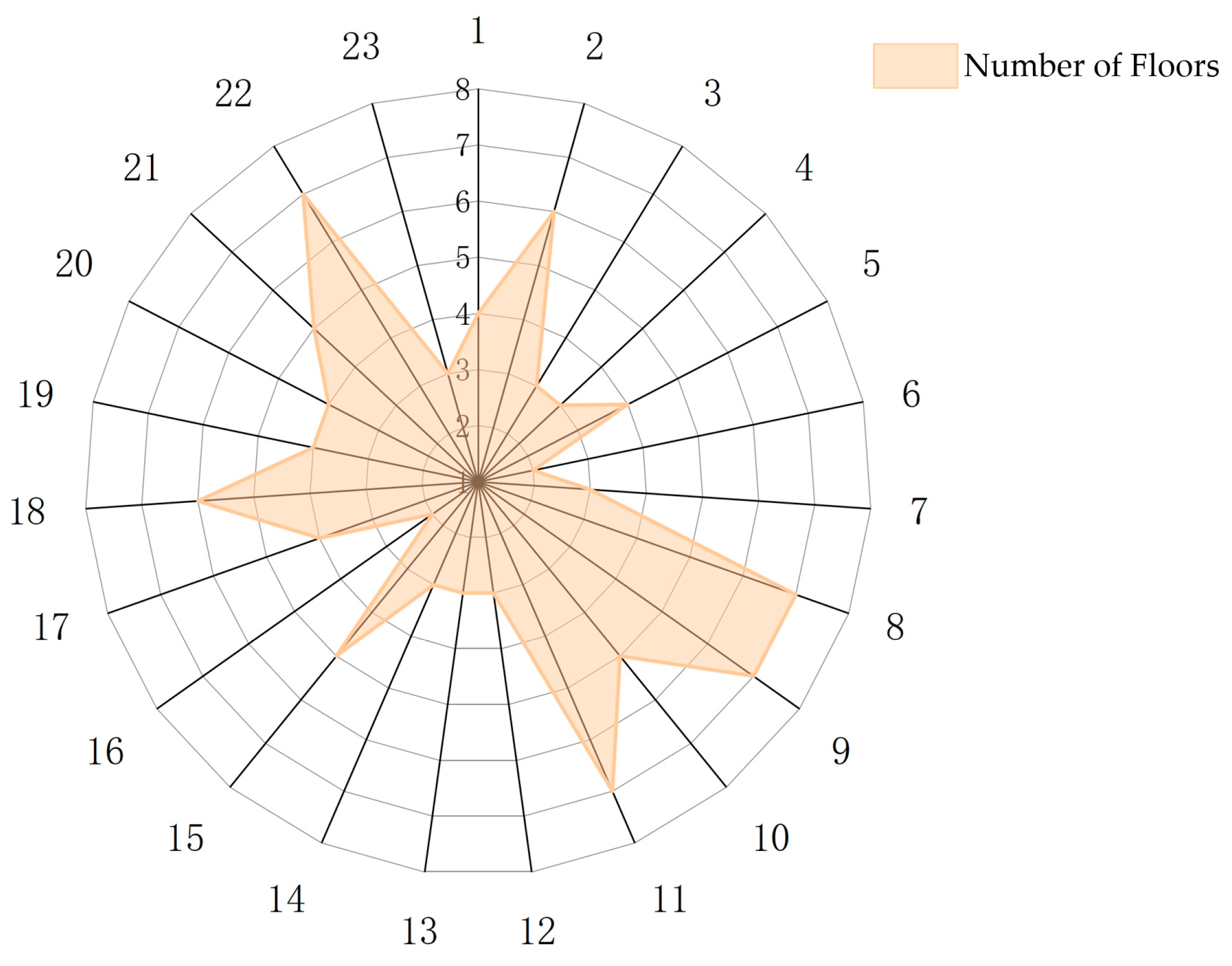 Buildings 15 03357 g017