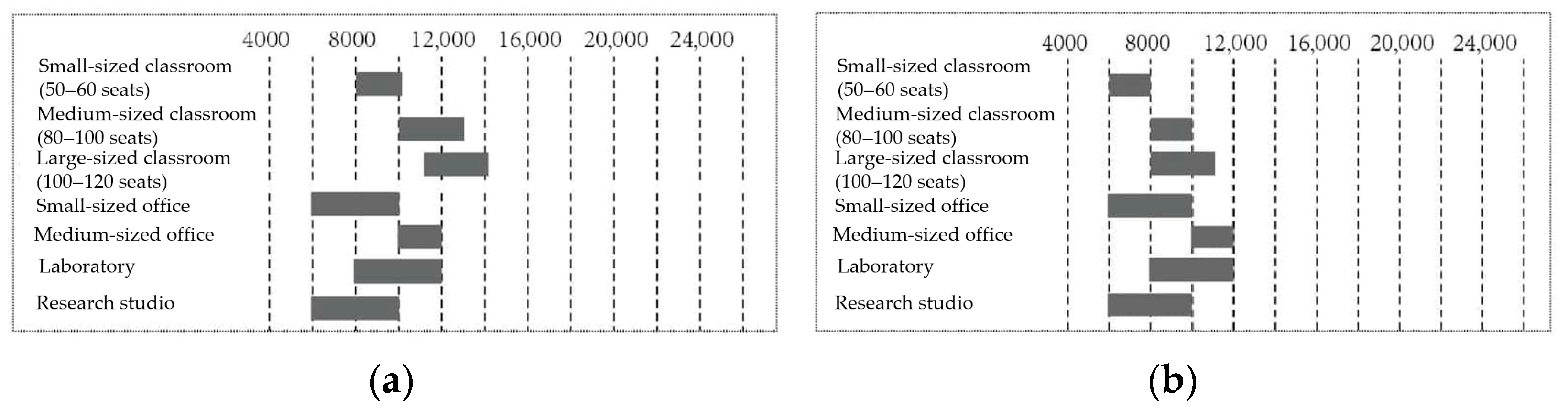 Buildings 15 03357 g019
