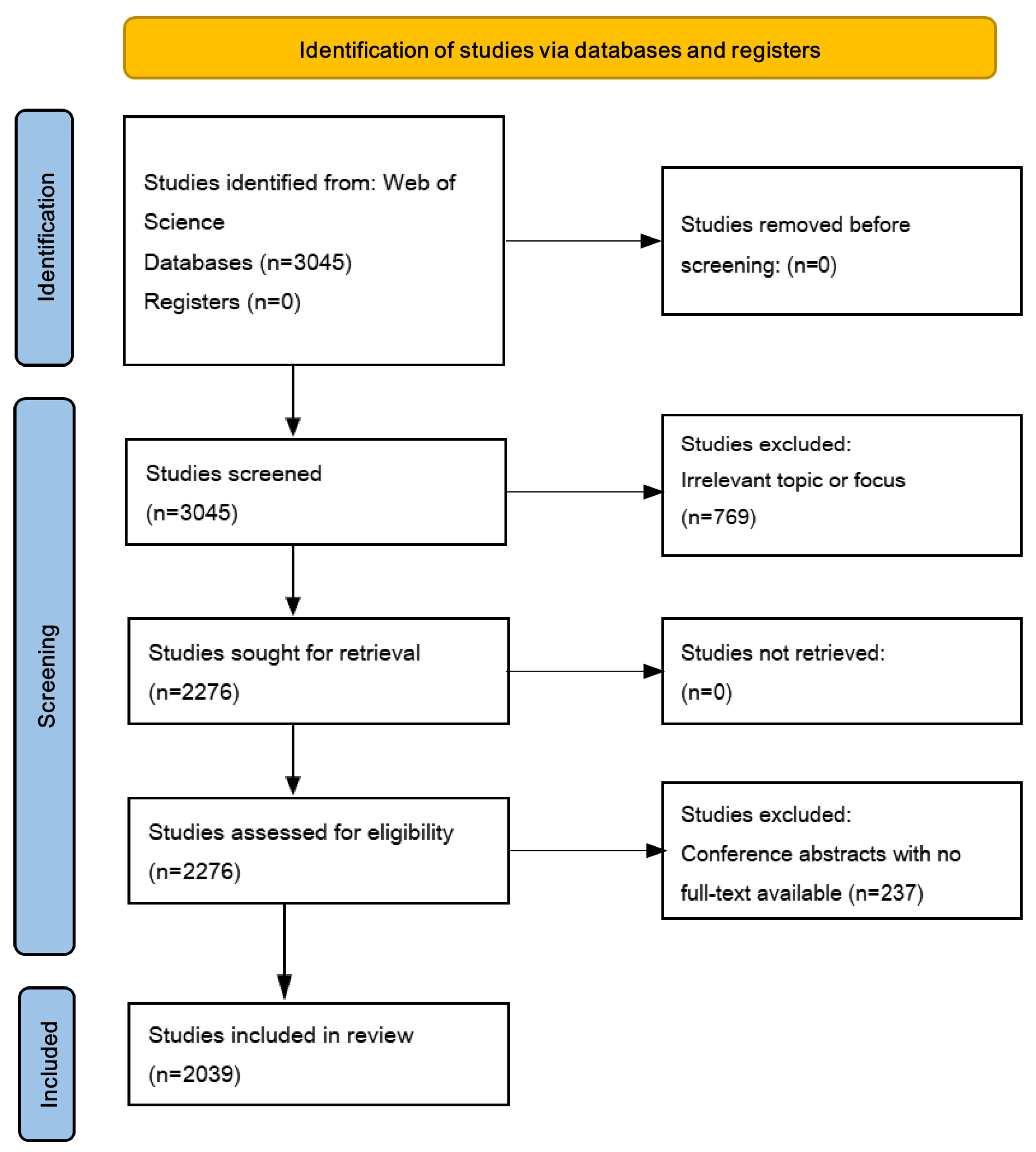 Buildings 15 03370 g001
