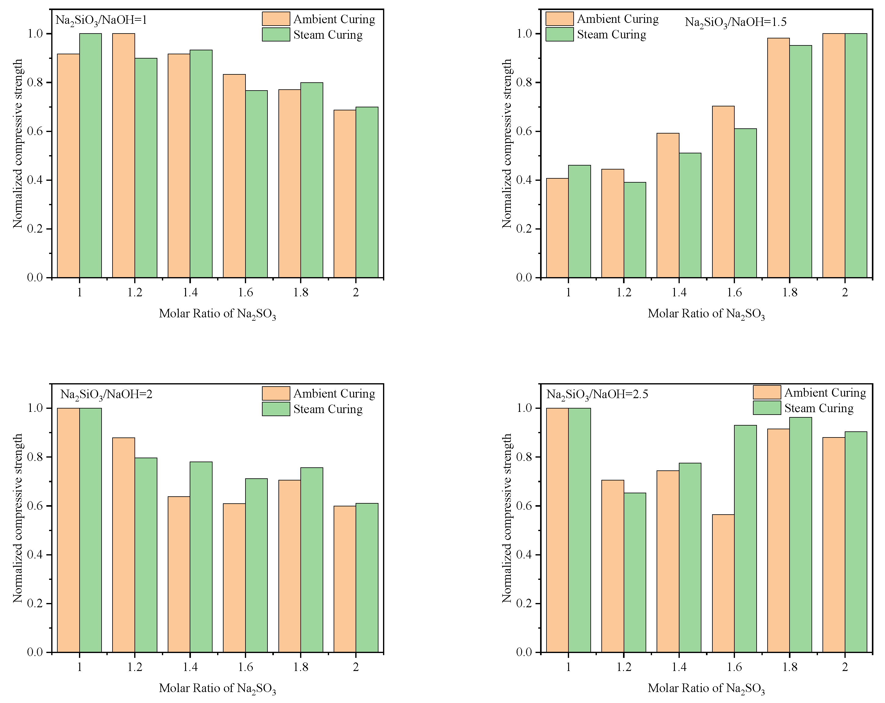 Buildings 15 03370 g008