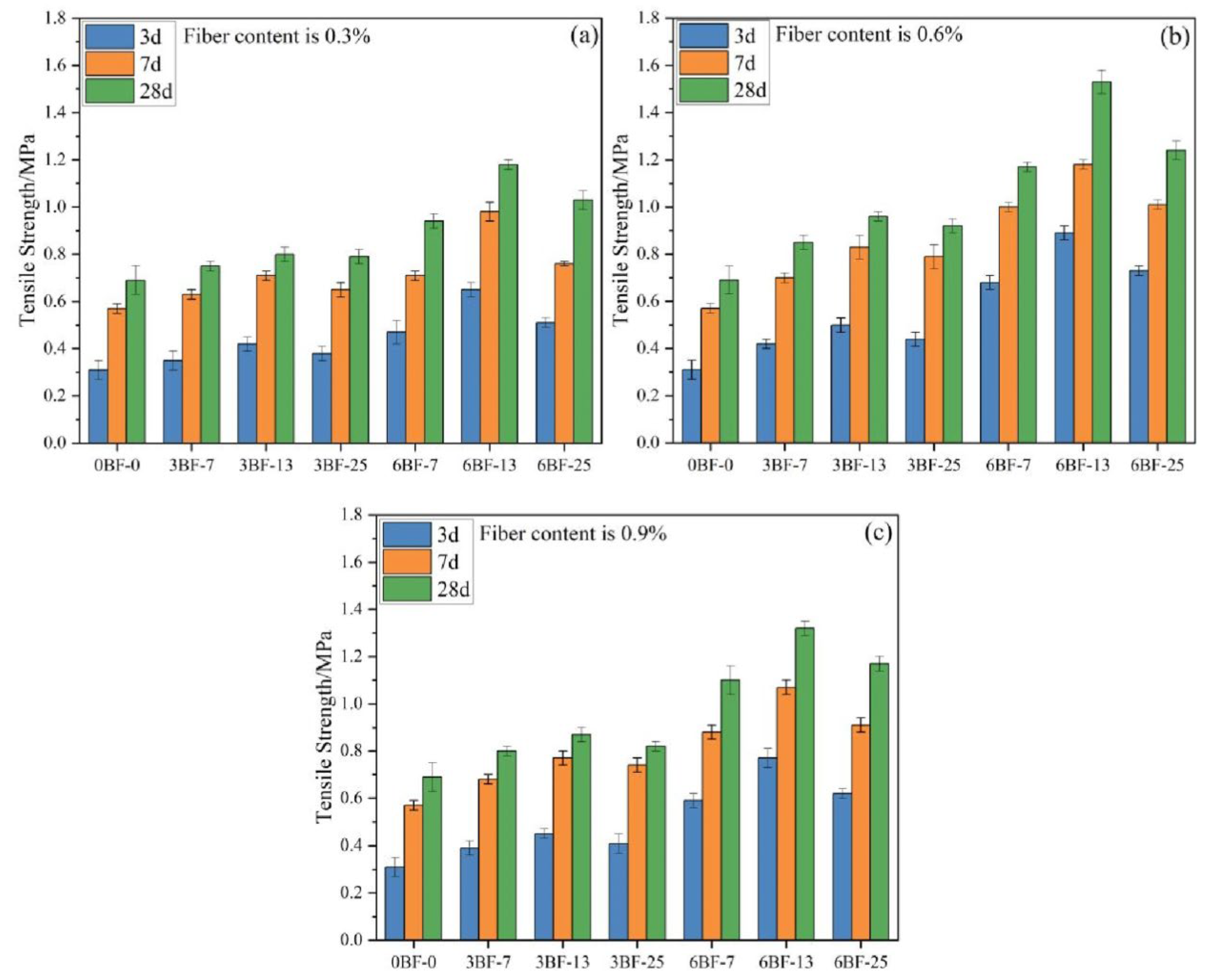 Buildings 15 03370 g011