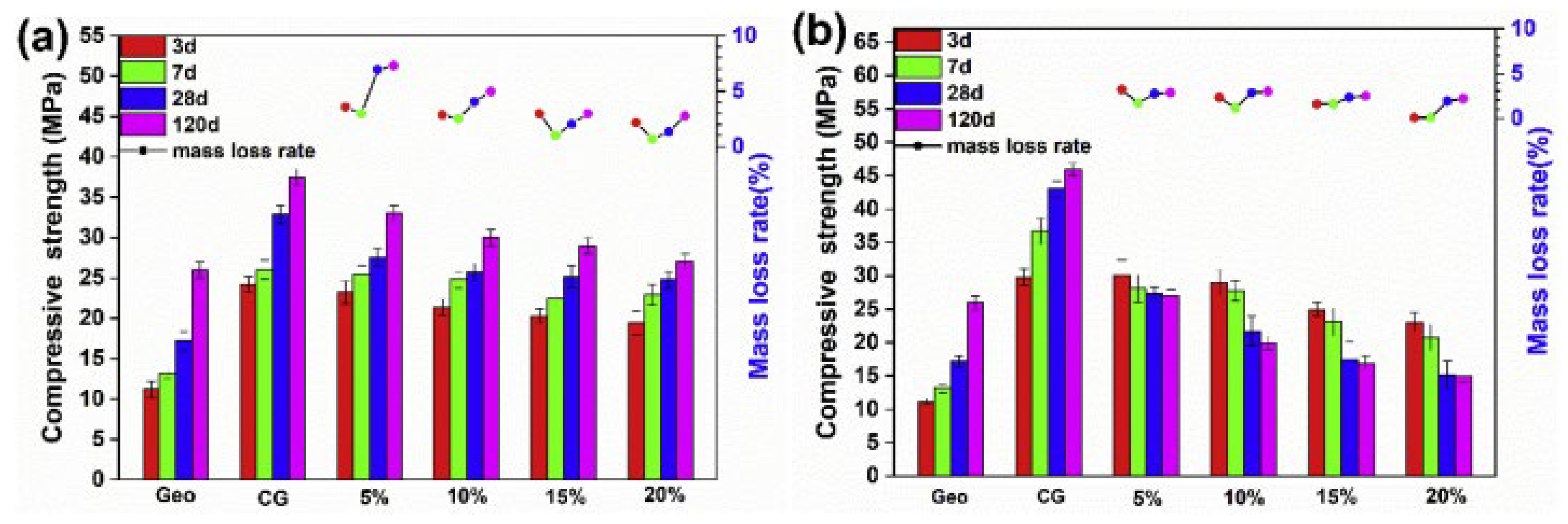 Buildings 15 03370 g012