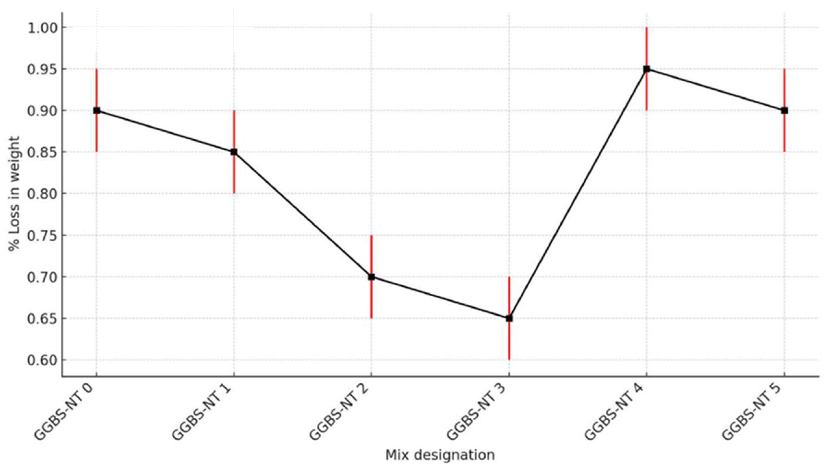 Buildings 15 03370 g015