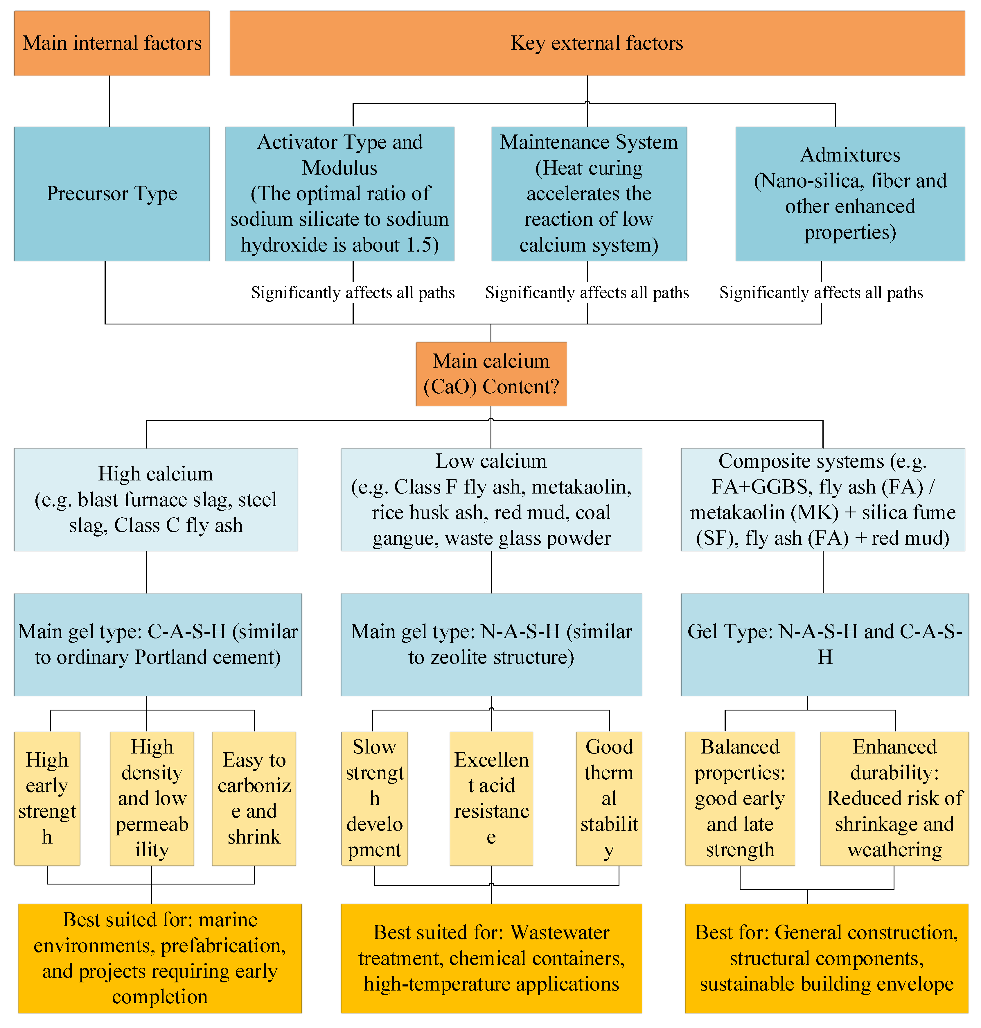 Buildings 15 03370 g017