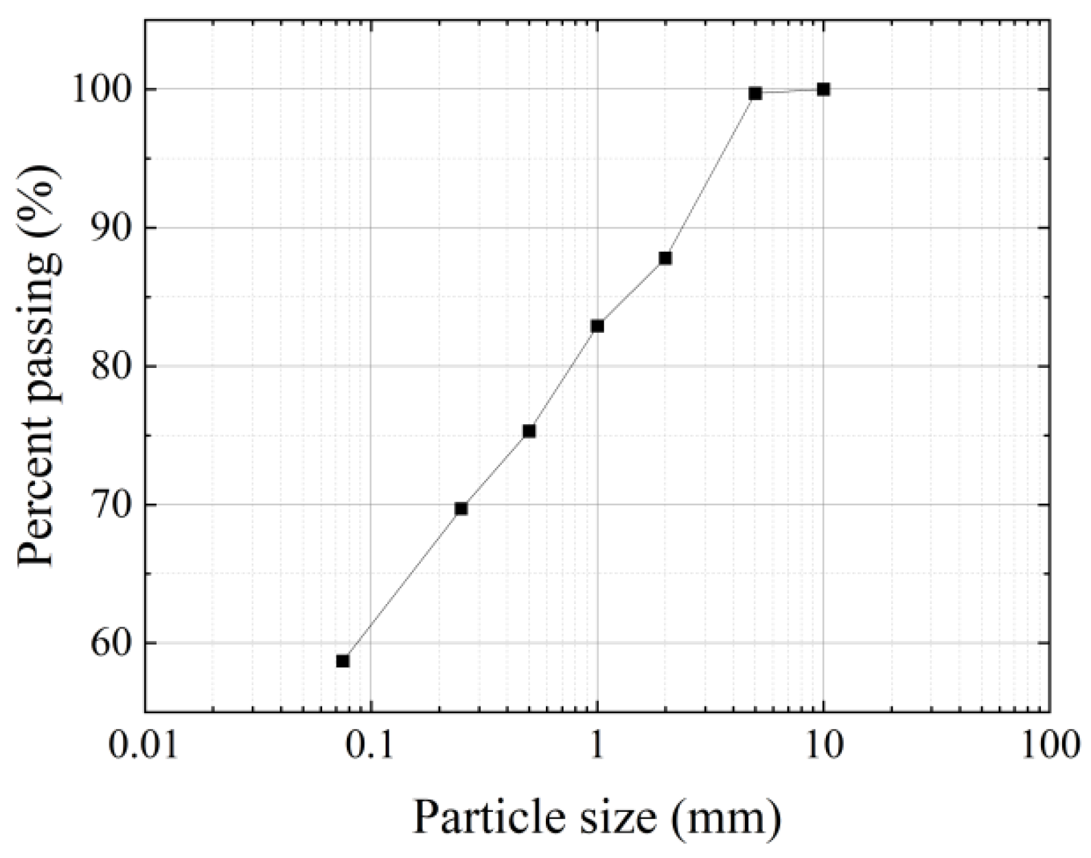 Buildings 15 03372 g002 Buildings 15 03372 g002