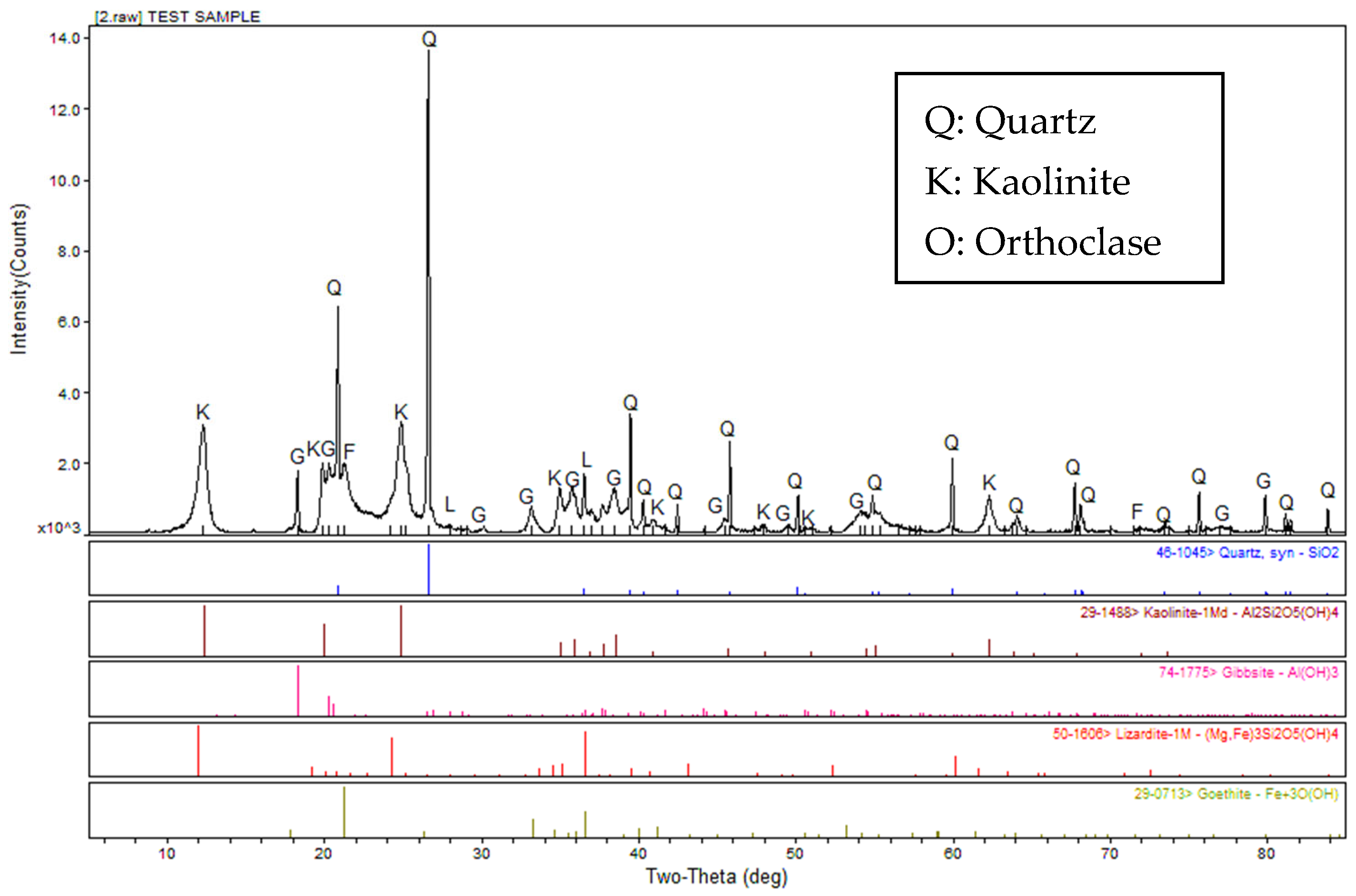 Buildings 15 03372 g003 Buildings 15 03372 g003