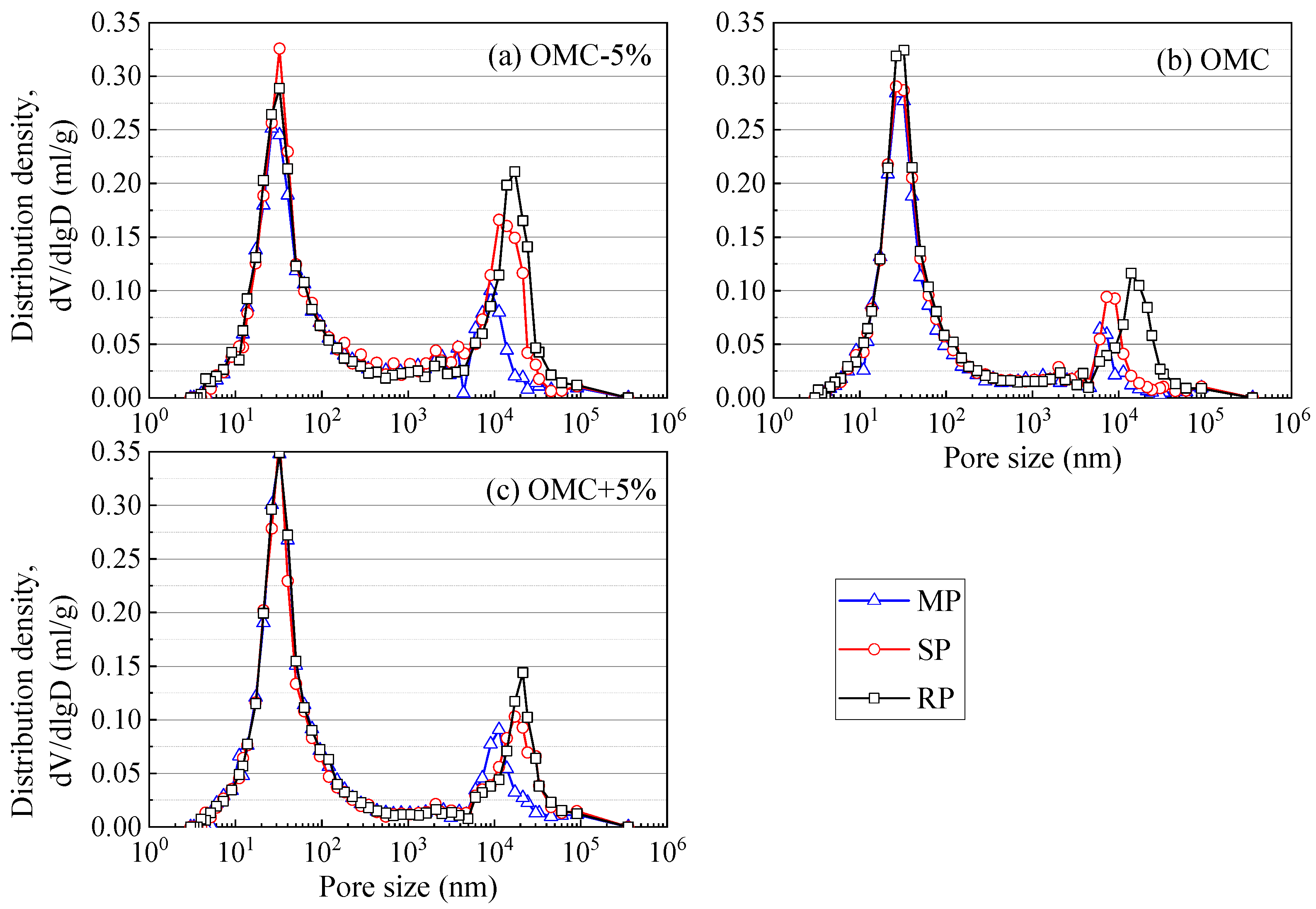 Buildings 15 03372 g008 Buildings 15 03372 g008