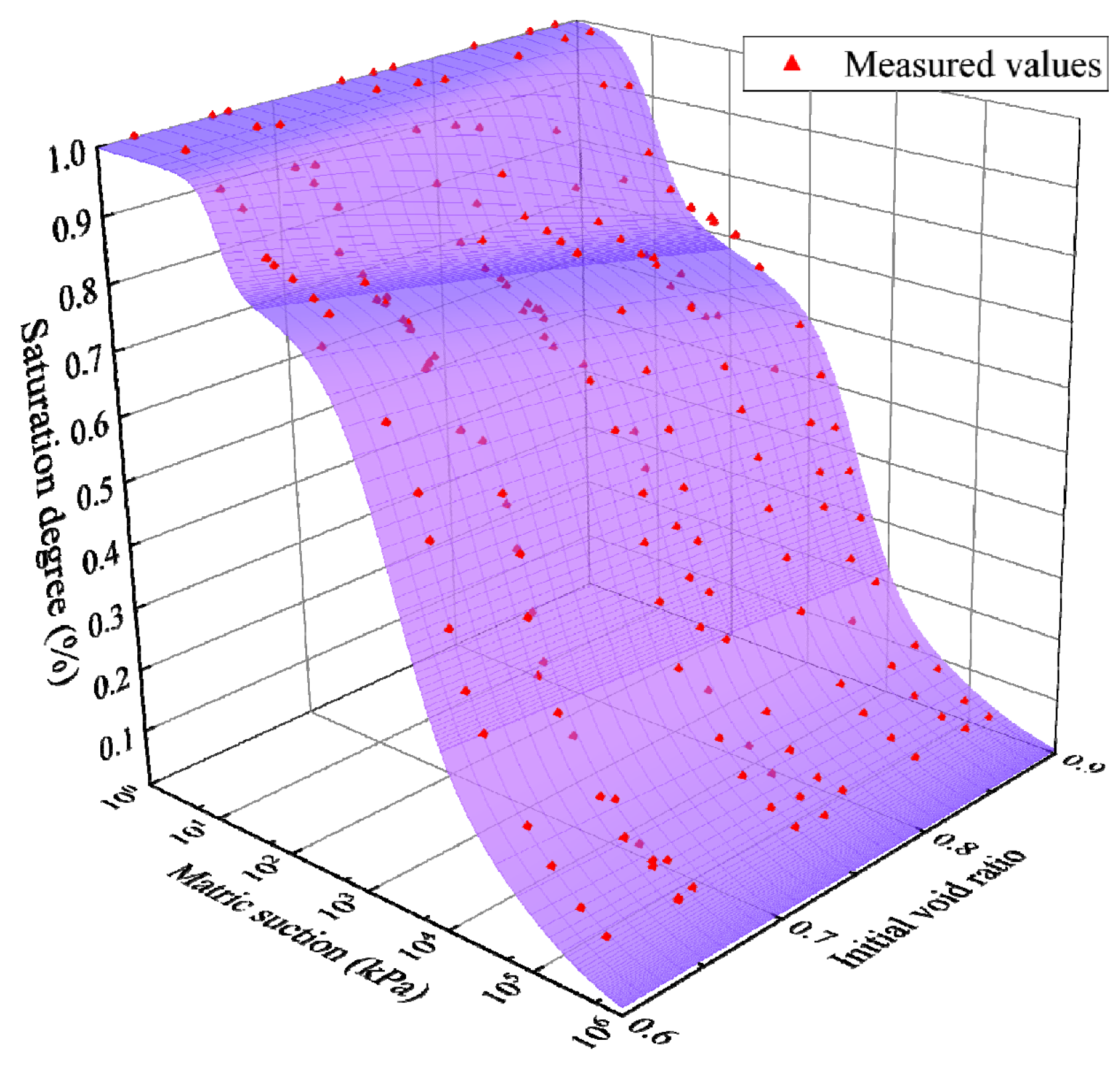 Buildings 15 03372 g017 Buildings 15 03372 g017