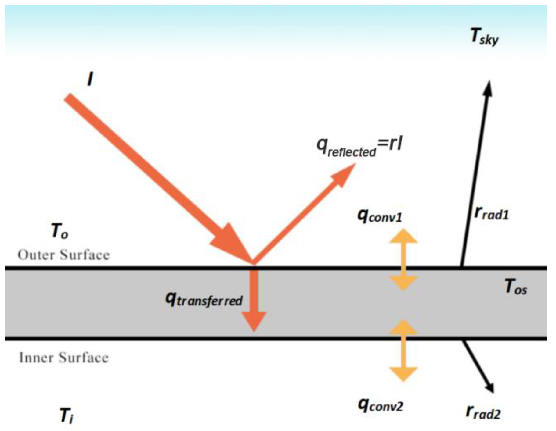 Buildings 15 03387 g001
