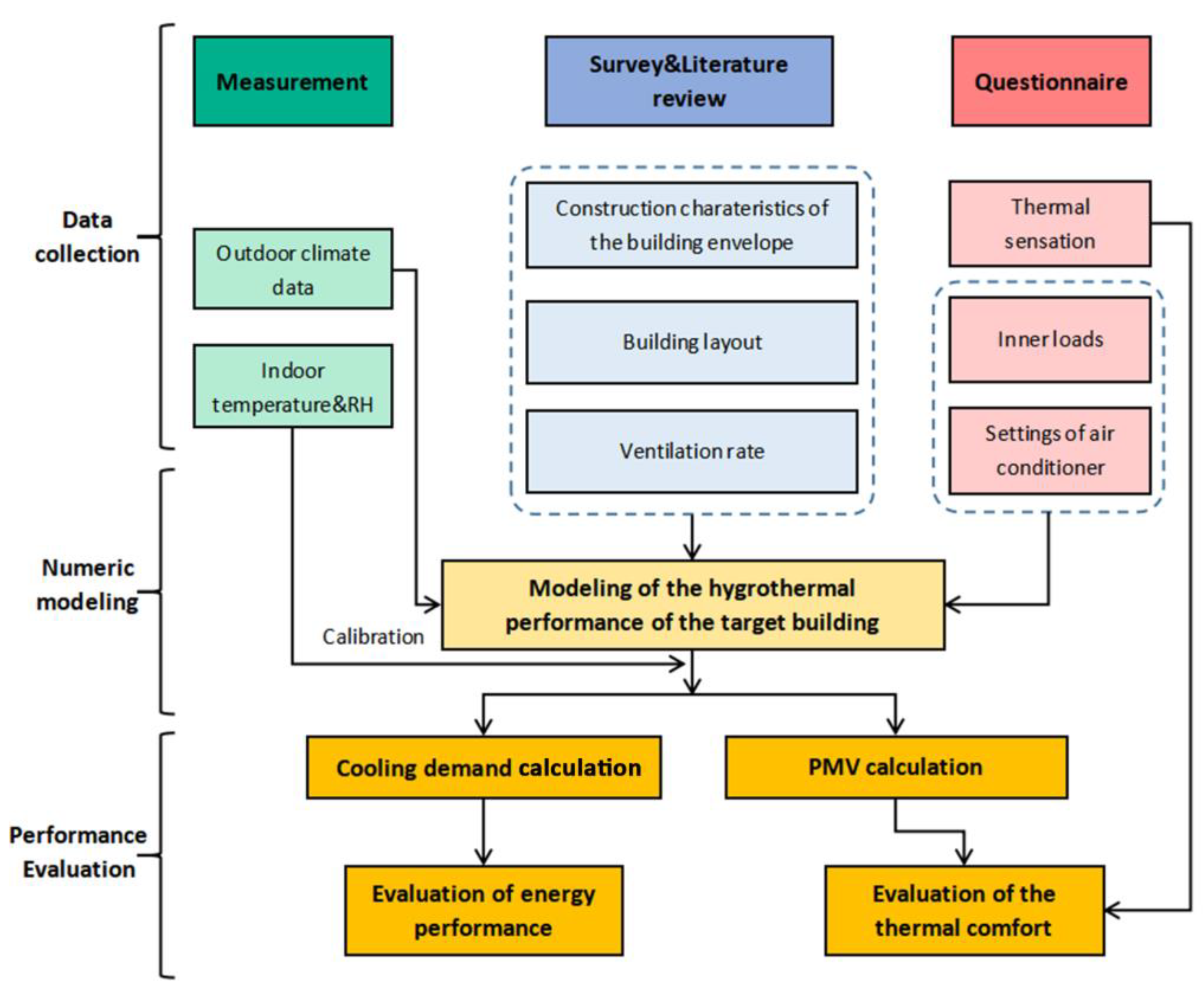 Buildings 15 03387 g006